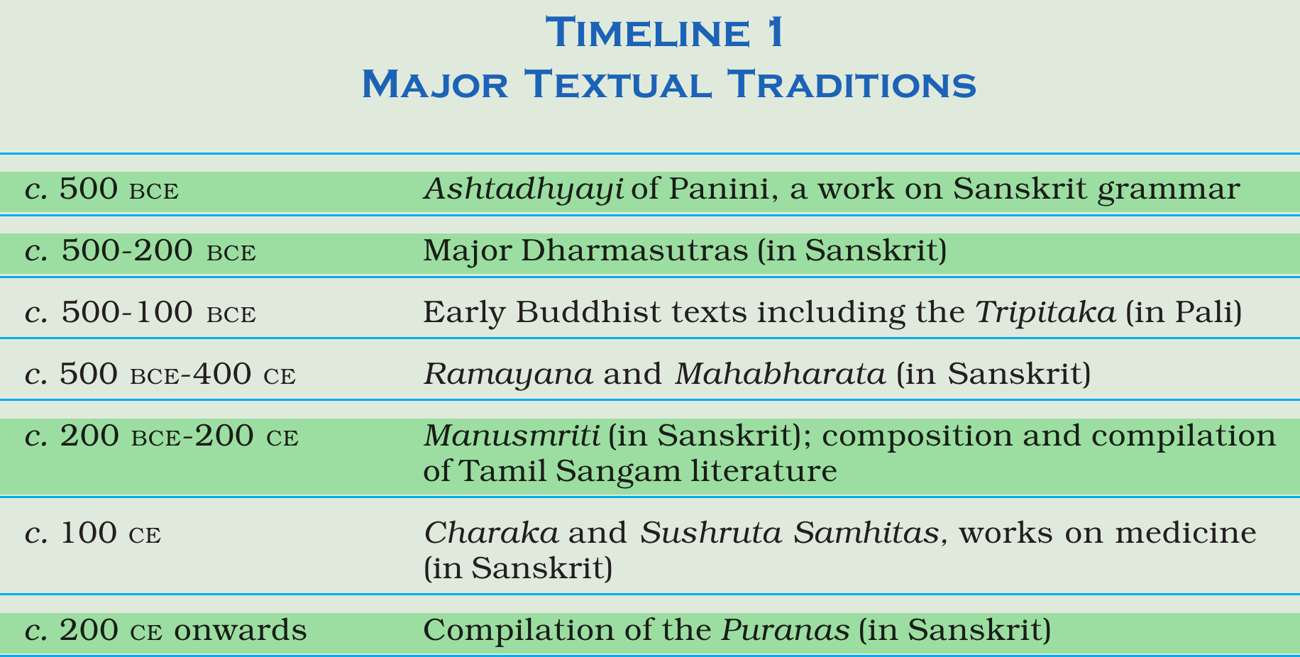 NCERT extract