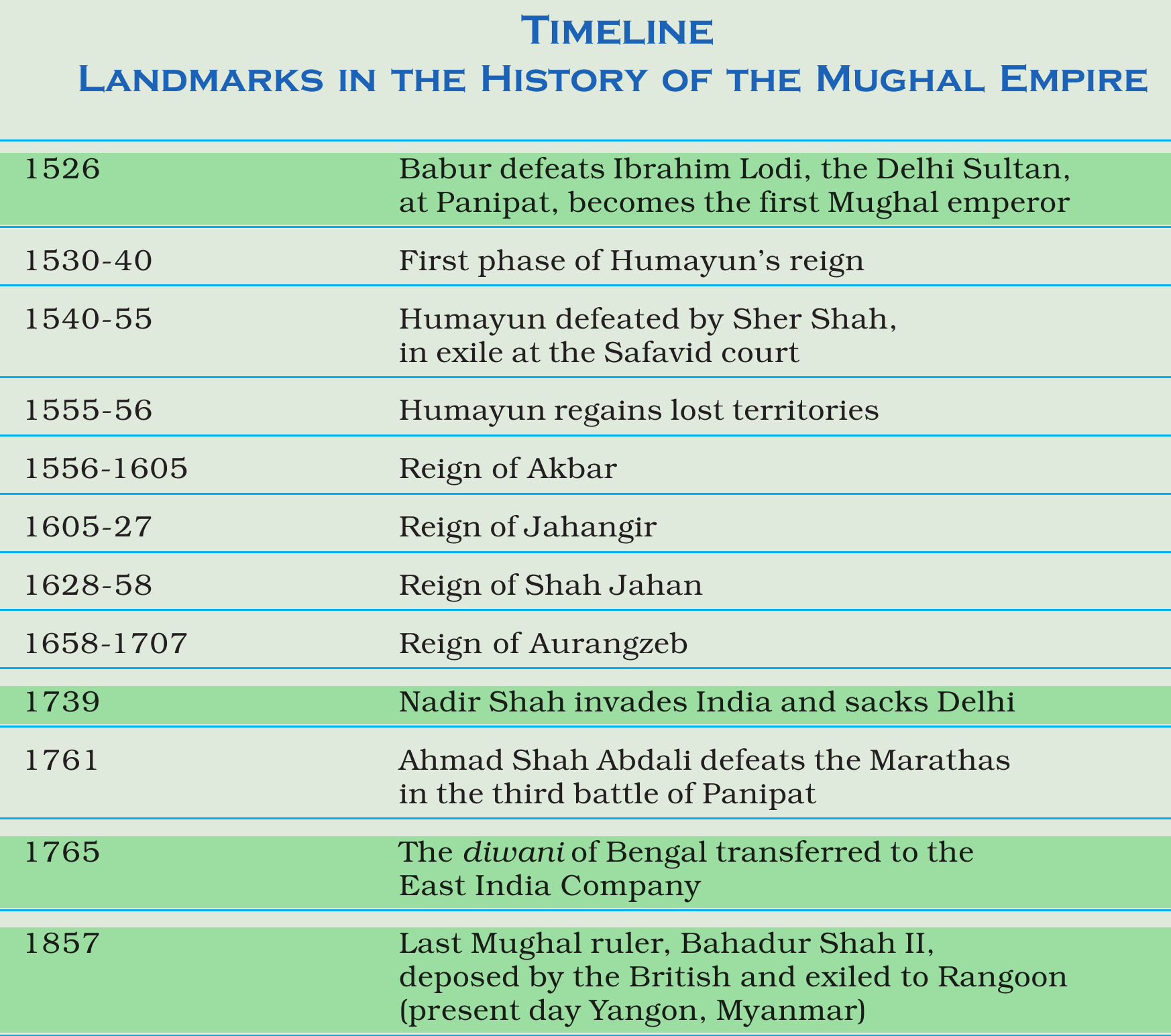 NCERT extract