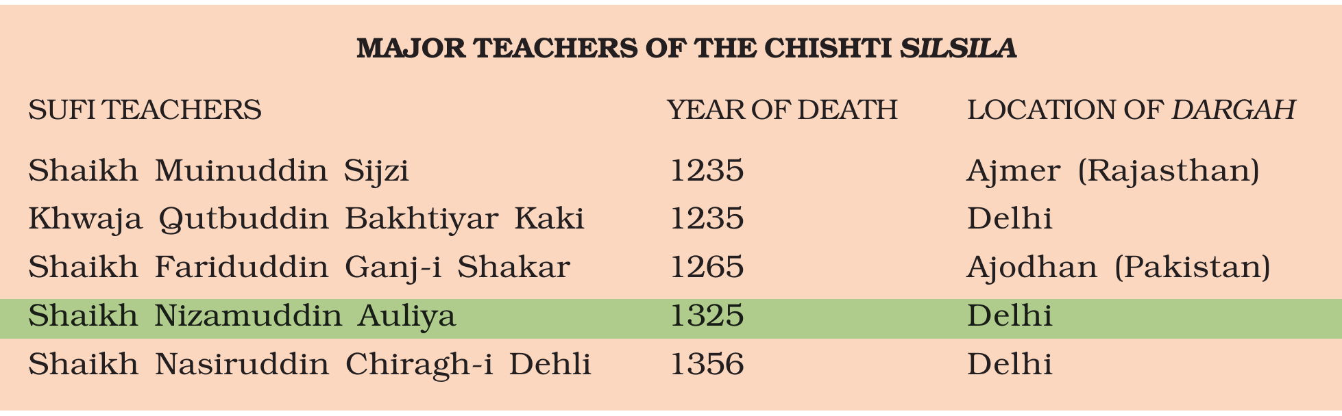 NCERT extract