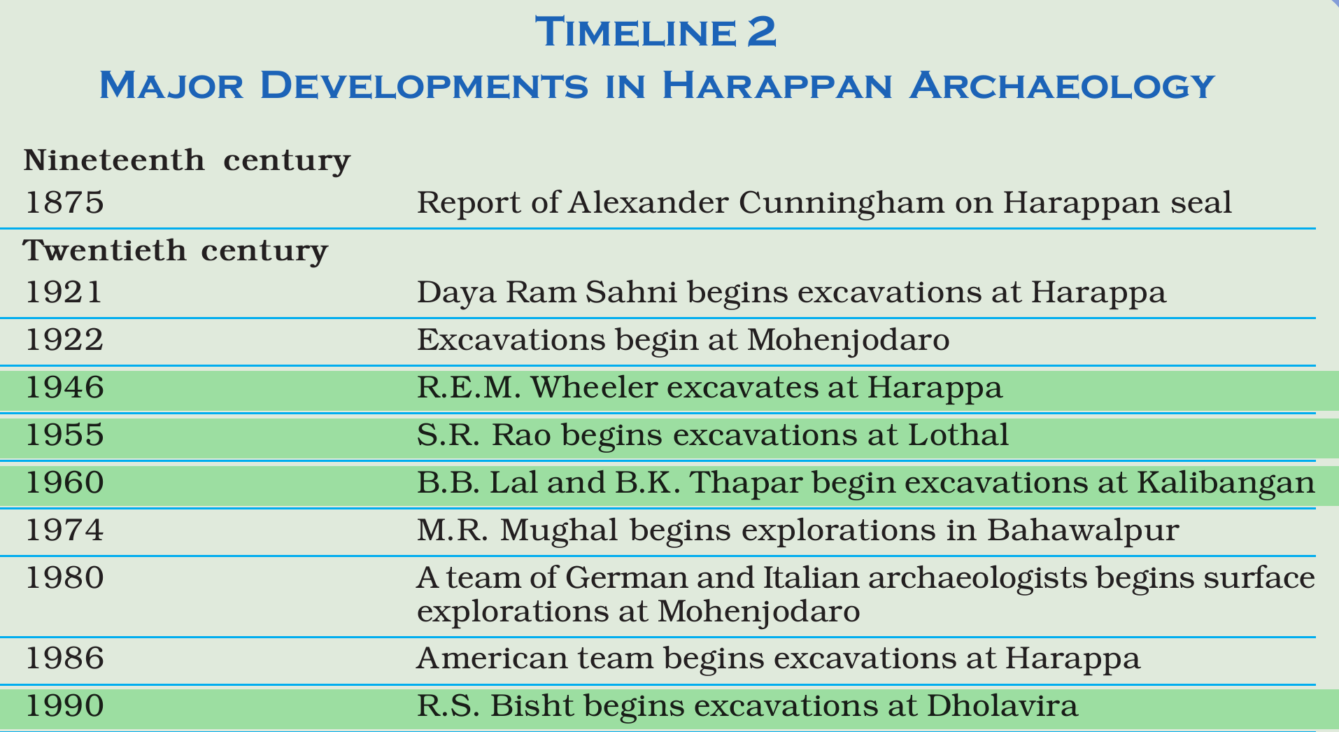 NCERT extract