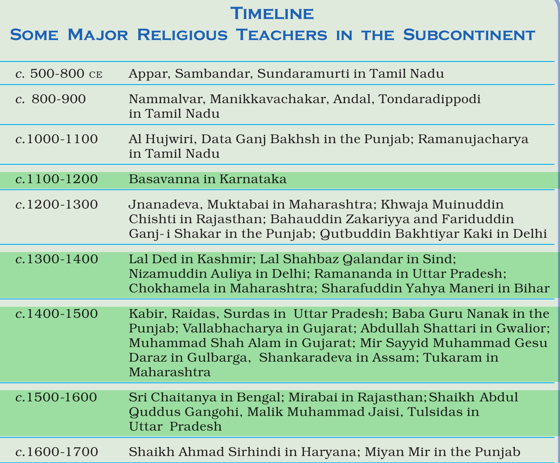 NCERT extract