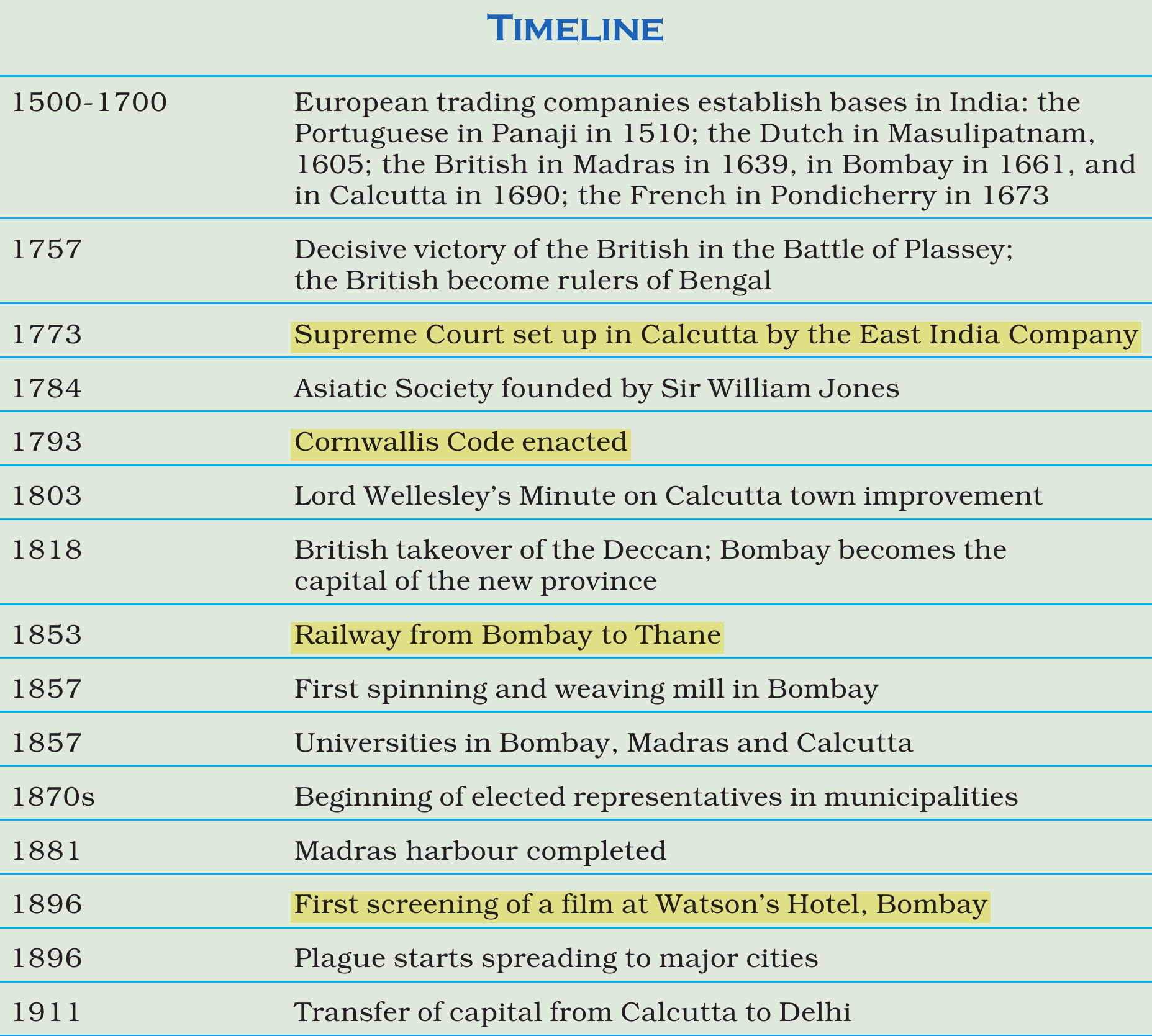 NCERT extract