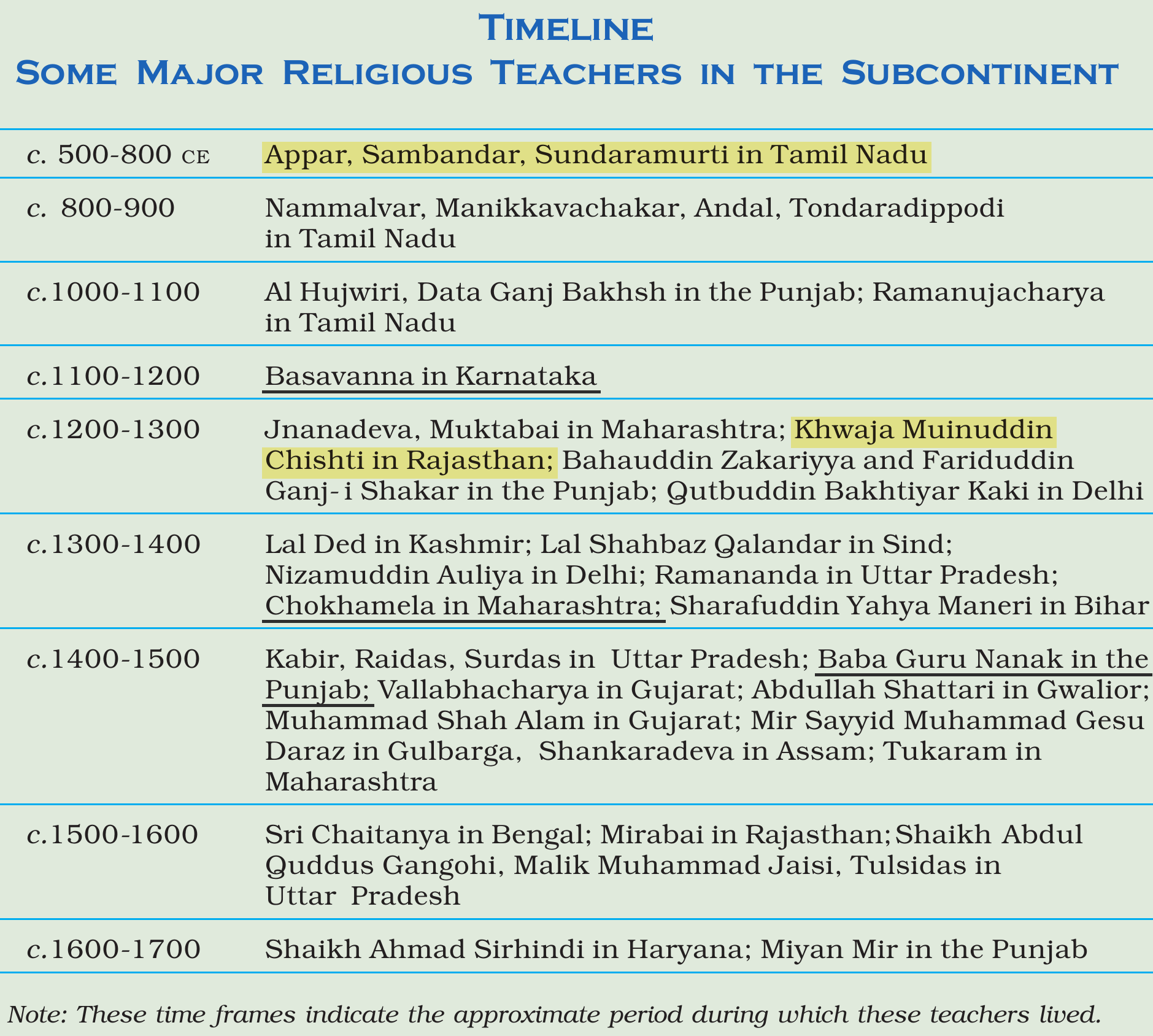 NCERT extract