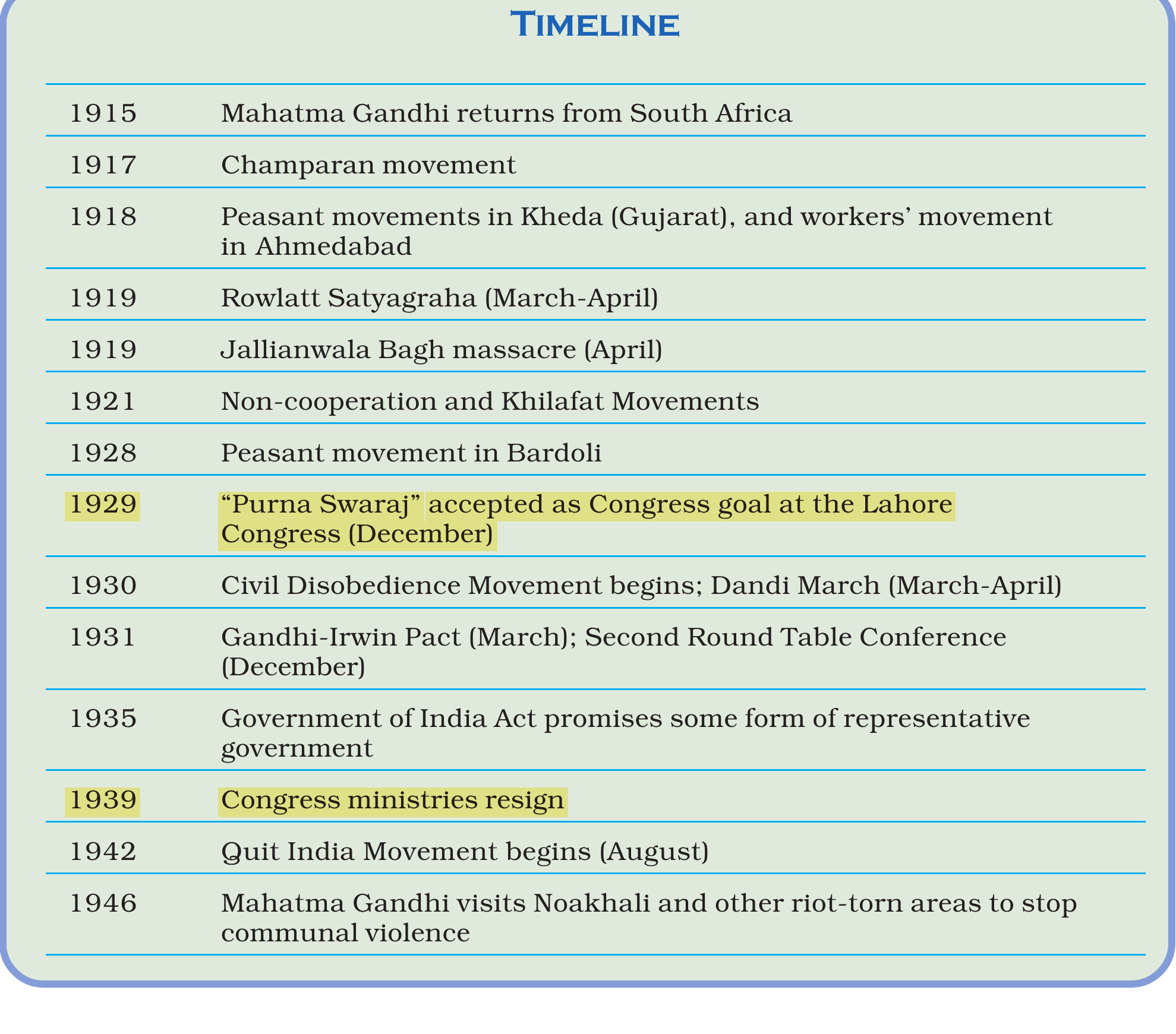 NCERT extract
