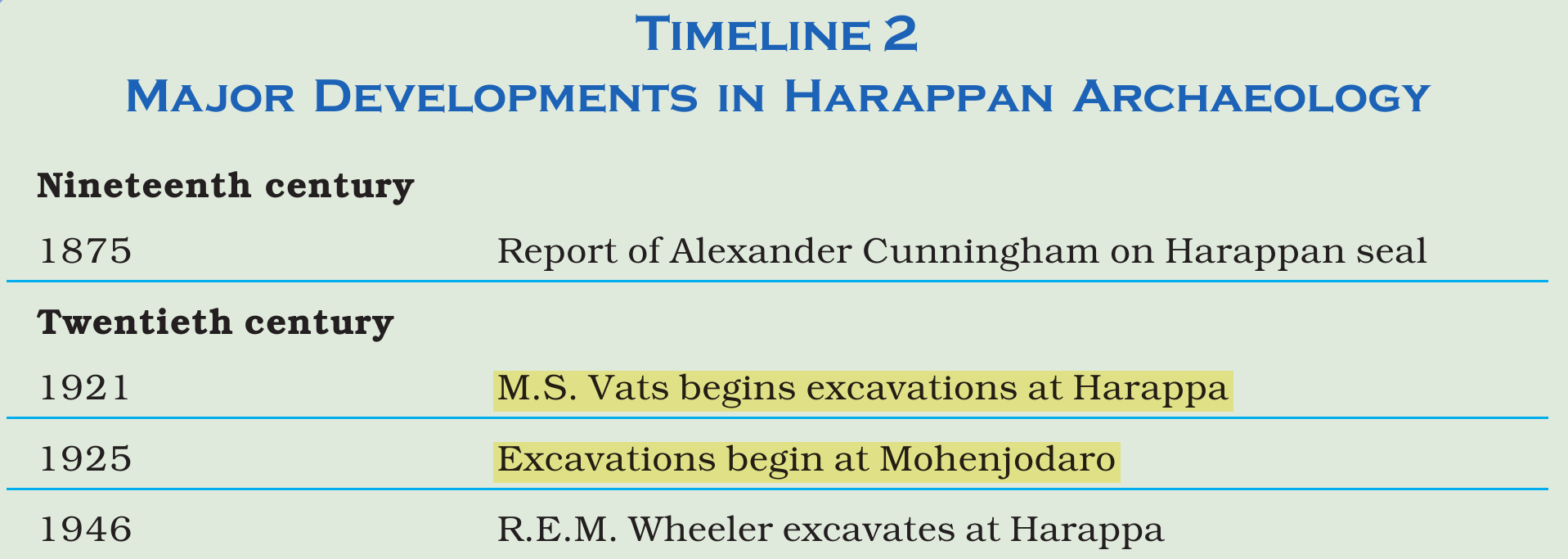 NCERT extract