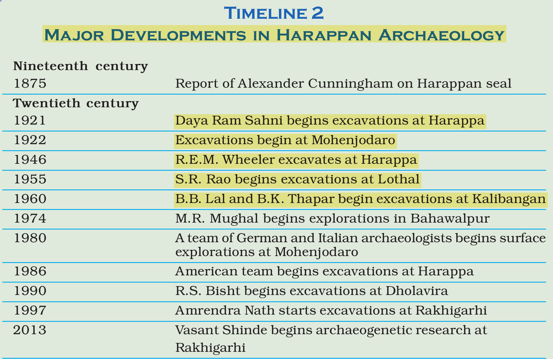 NCERT extract