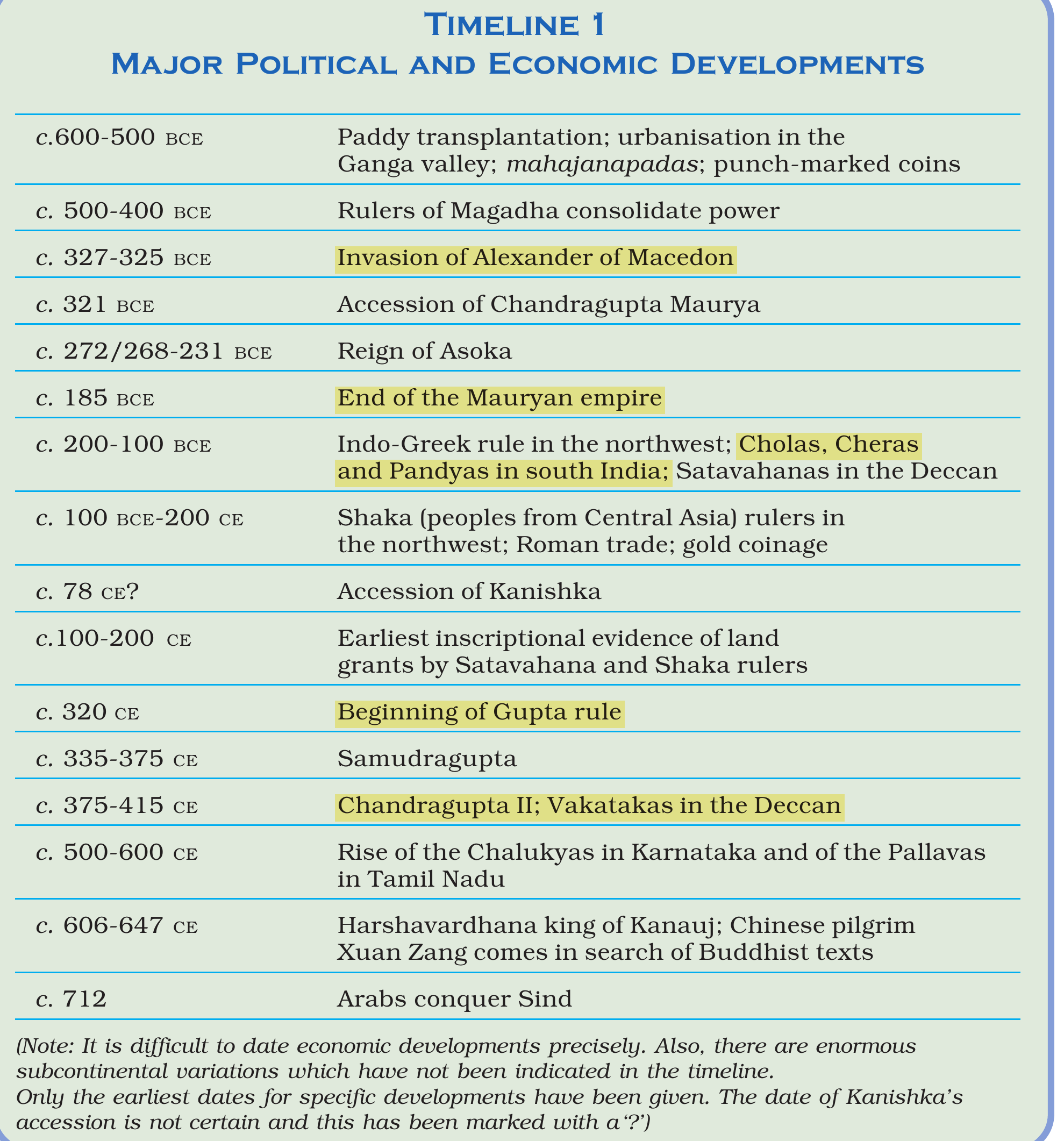 NCERT extract