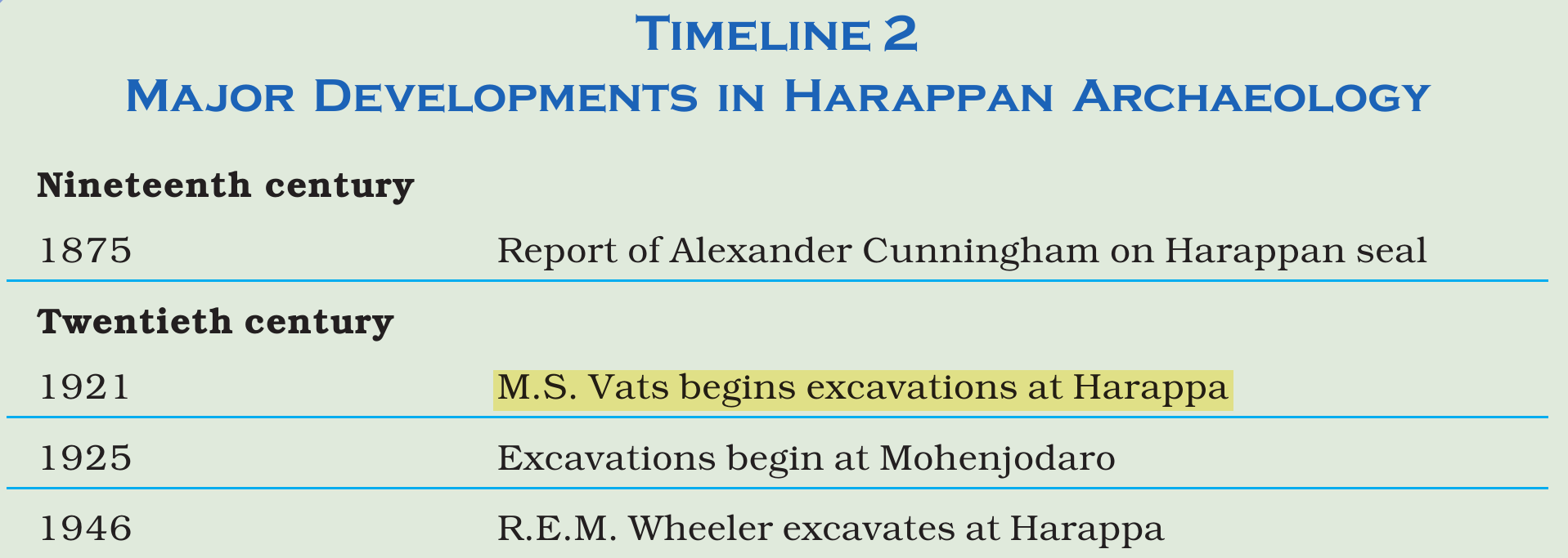 NCERT extract