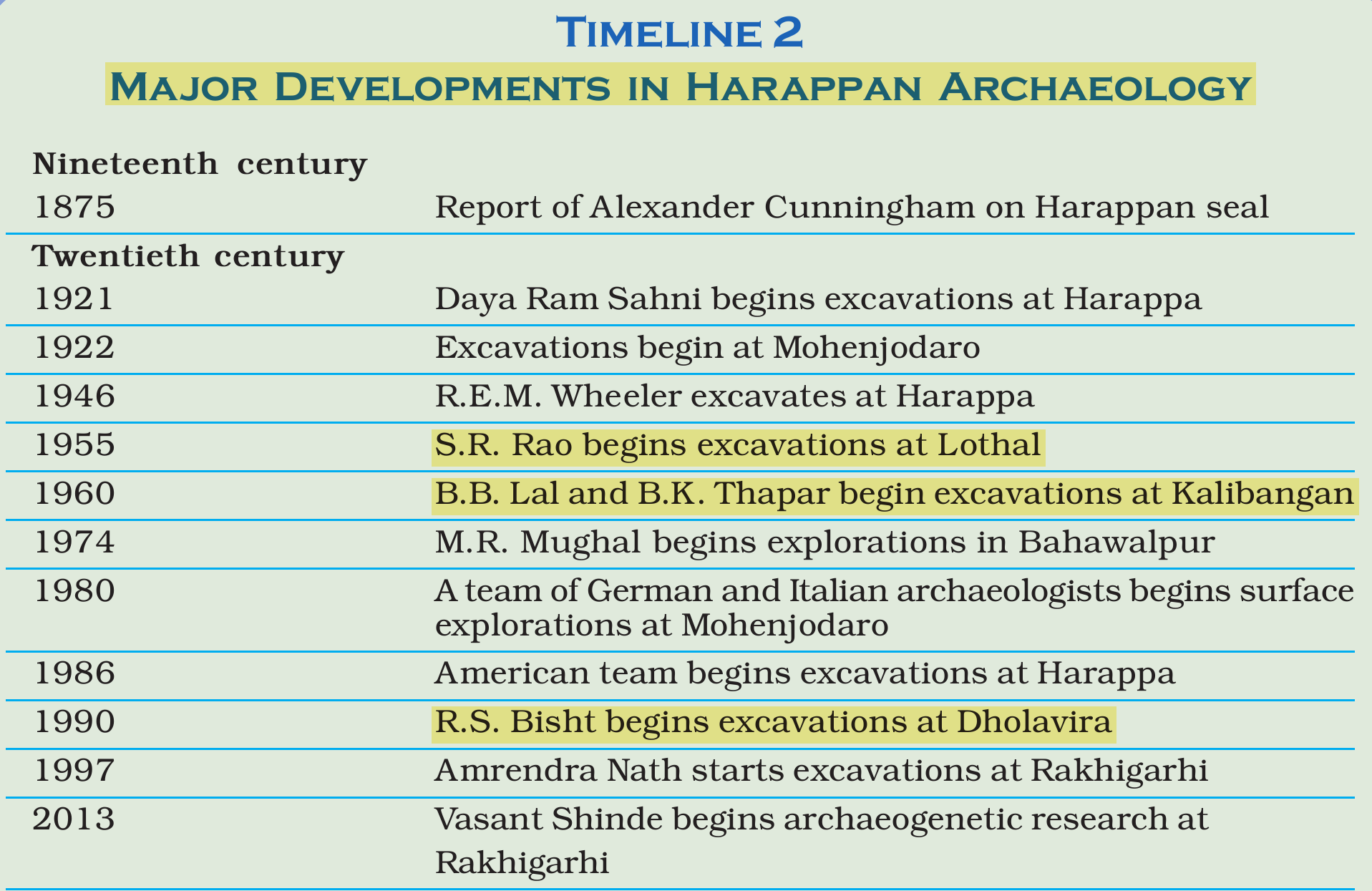 NCERT extract