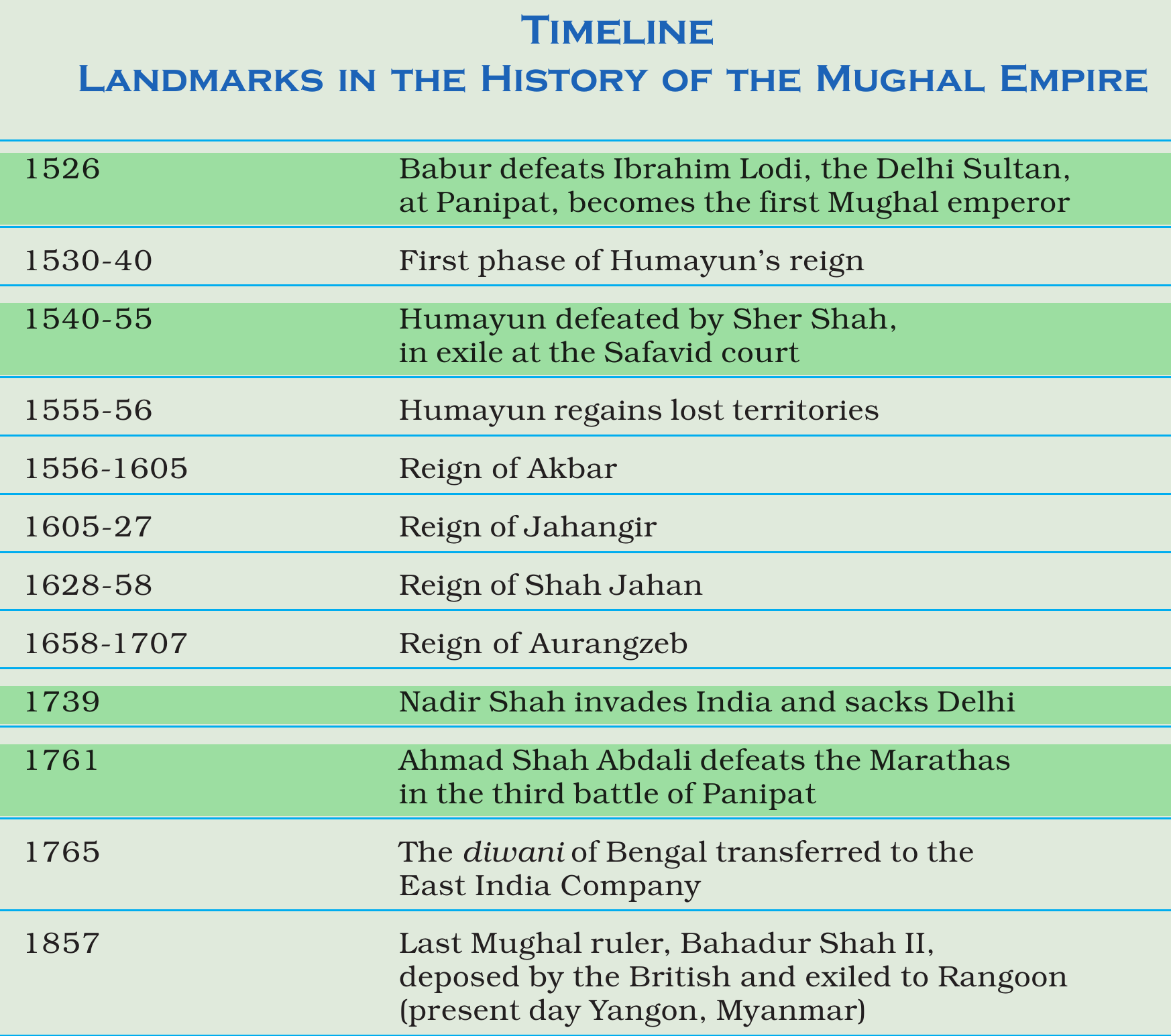 NCERT extract