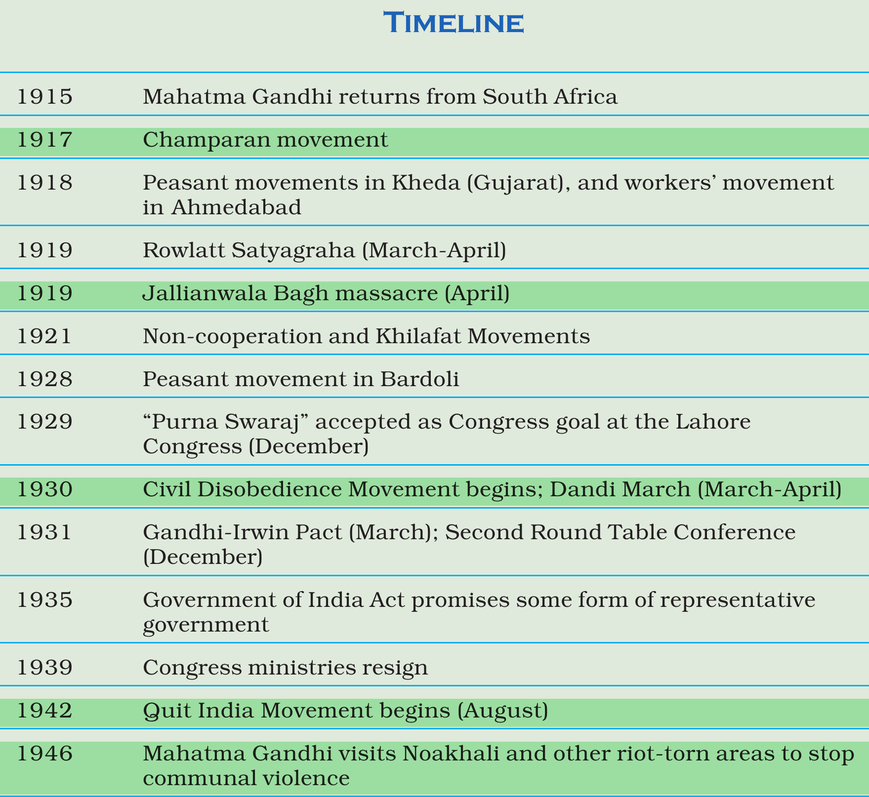 NCERT extract