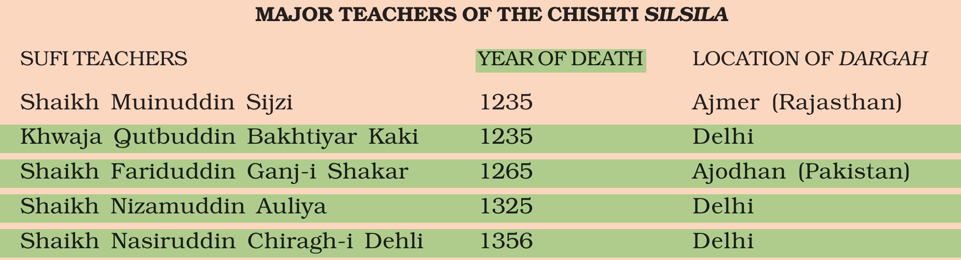 NCERT extract
