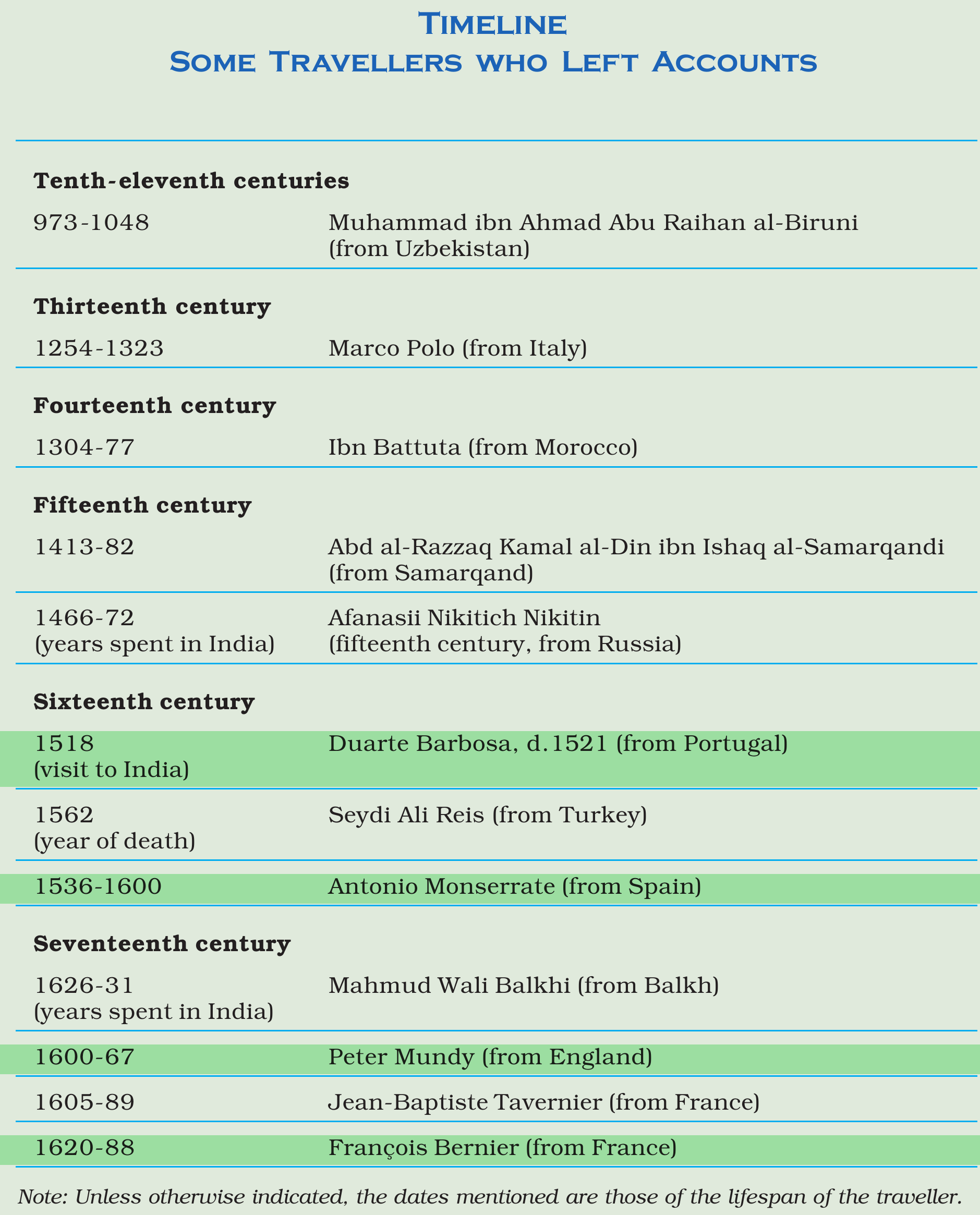 NCERT extract