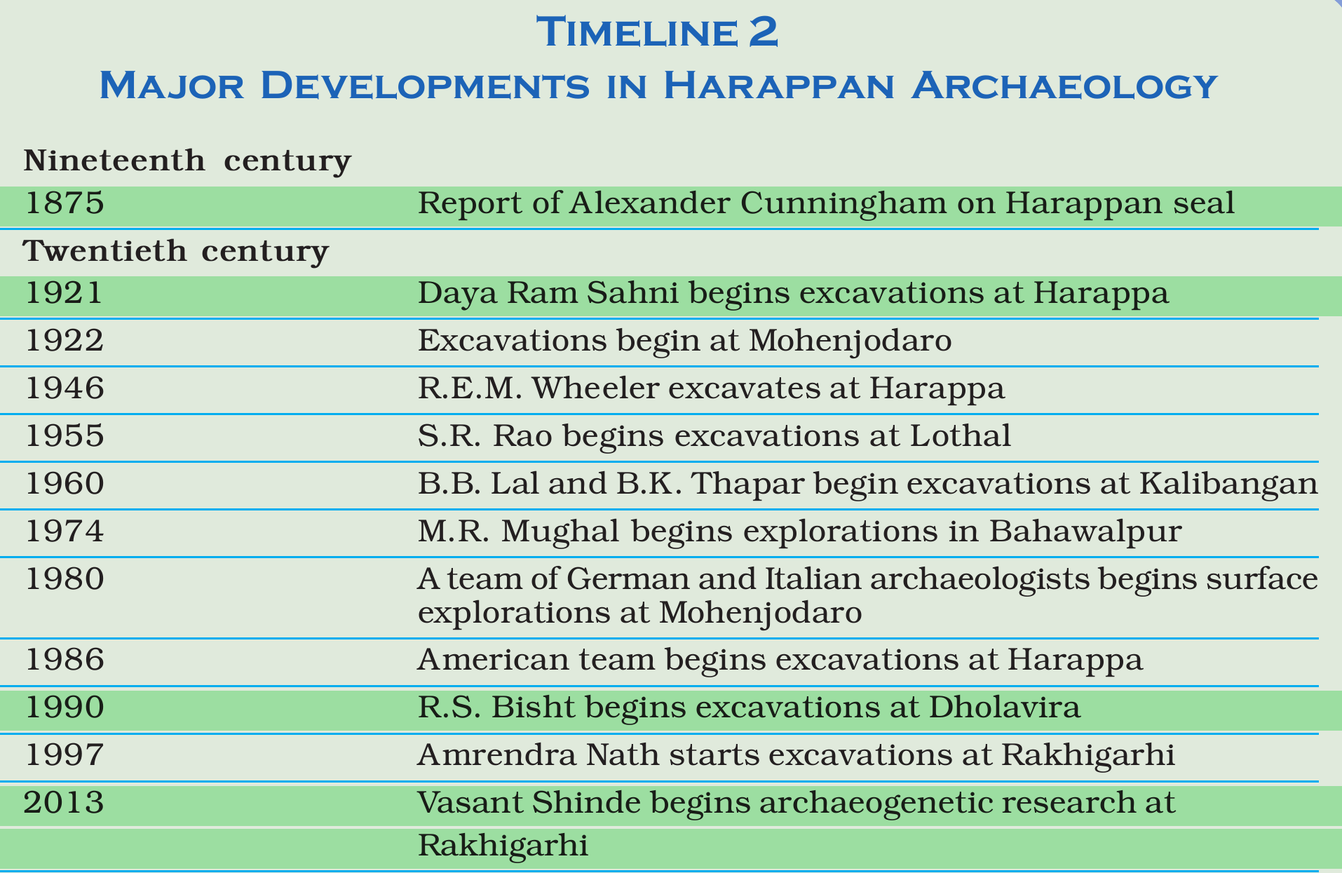 NCERT extract