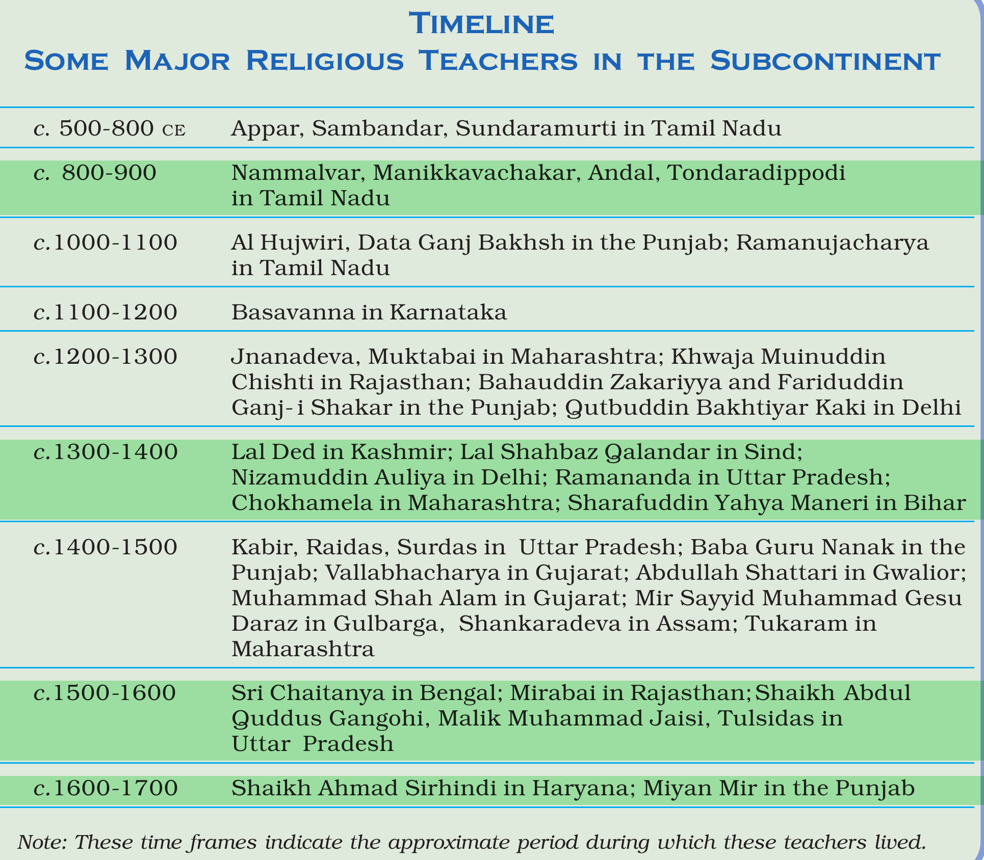 NCERT extract