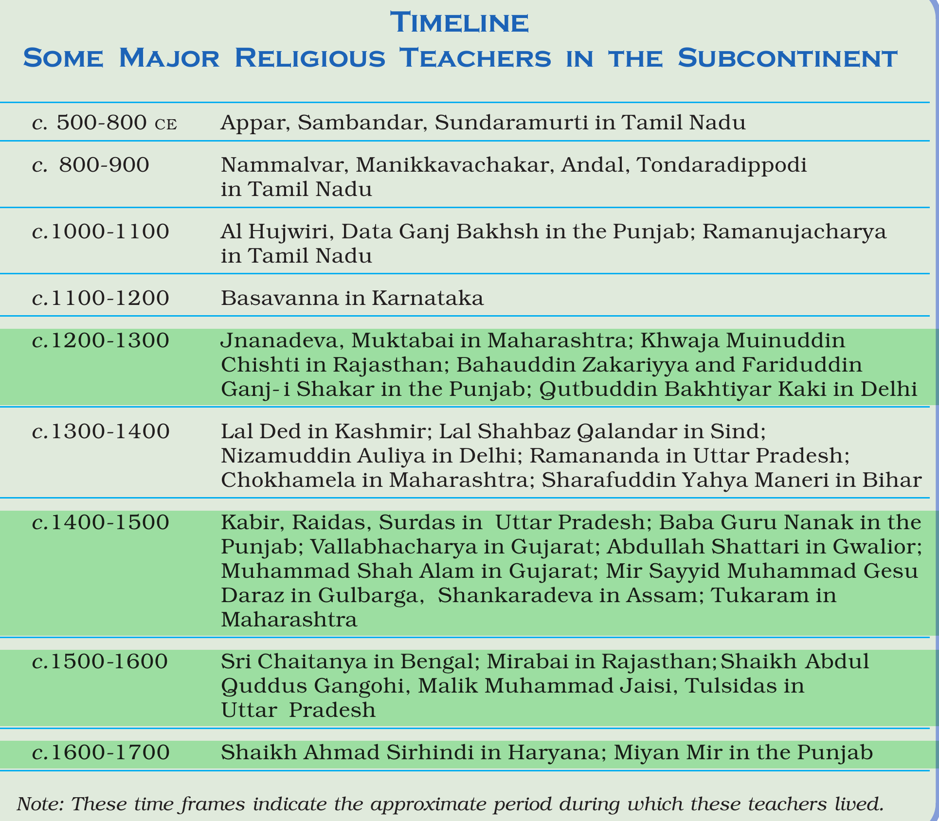NCERT extract