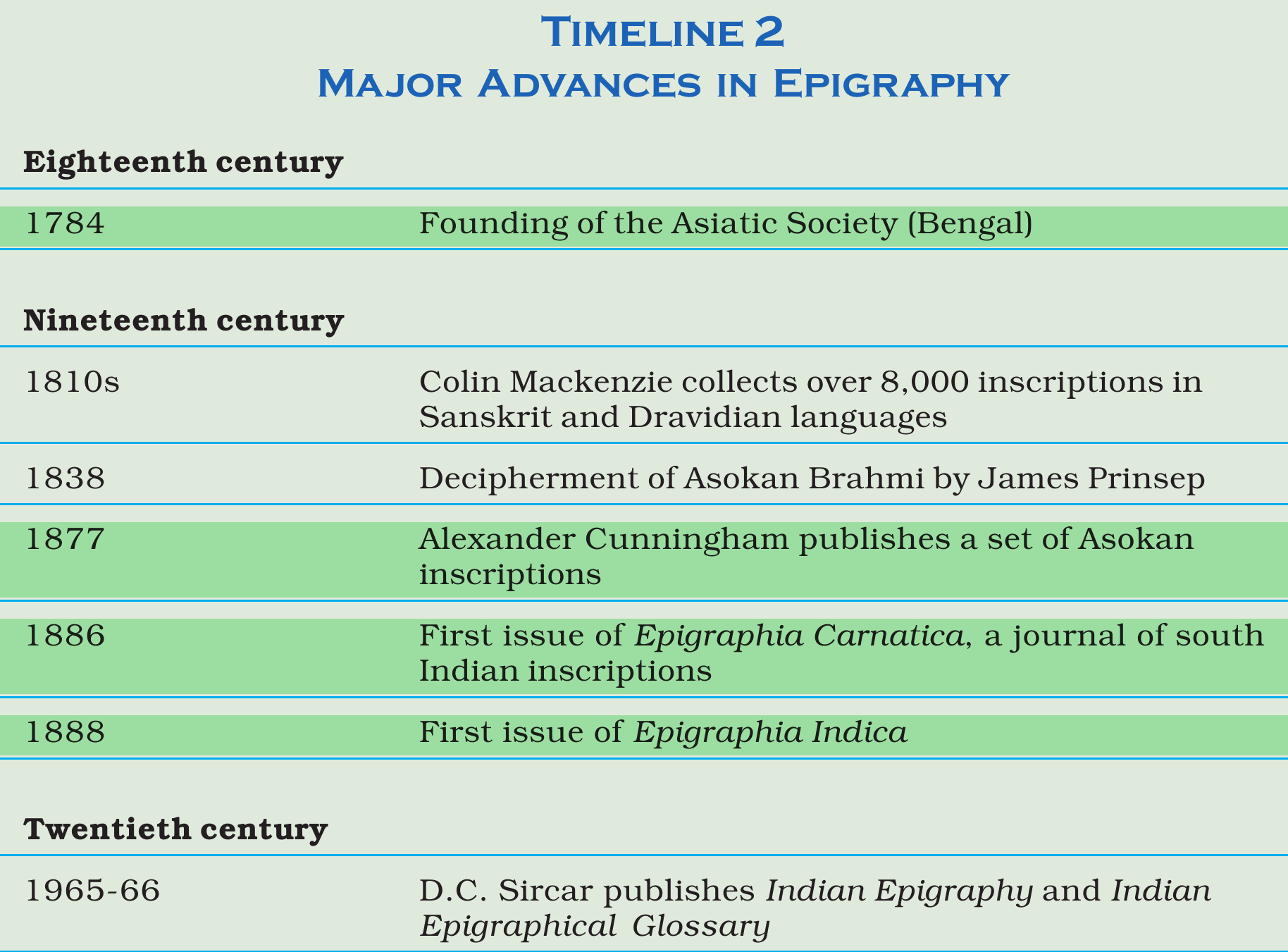 NCERT extract
