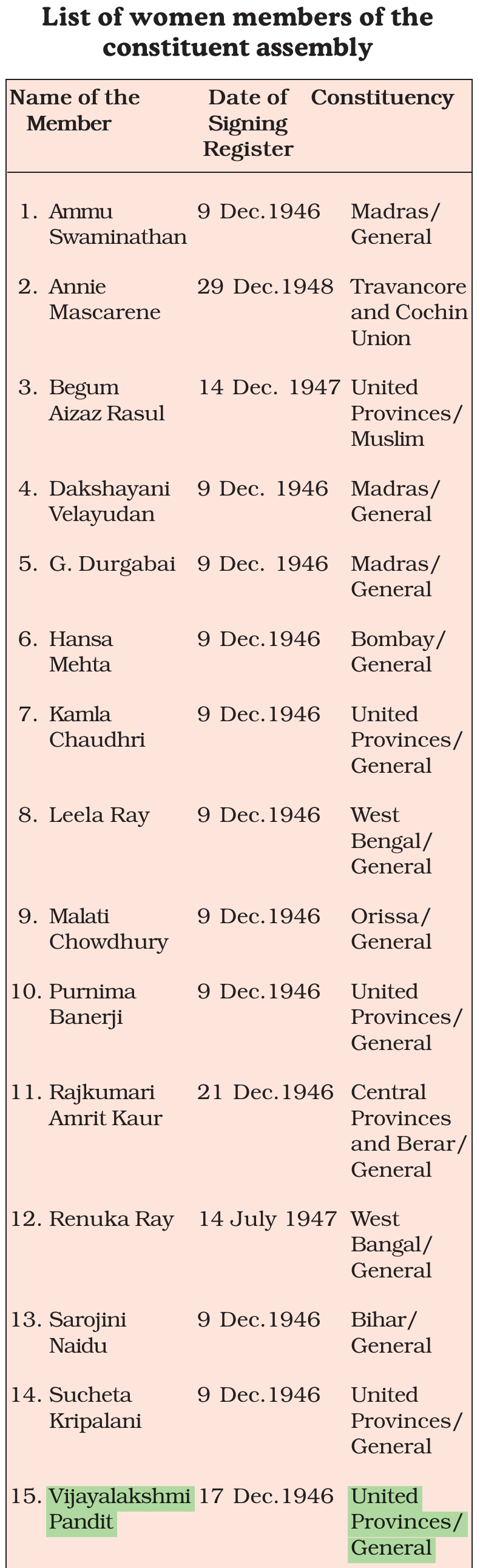 NCERT extract