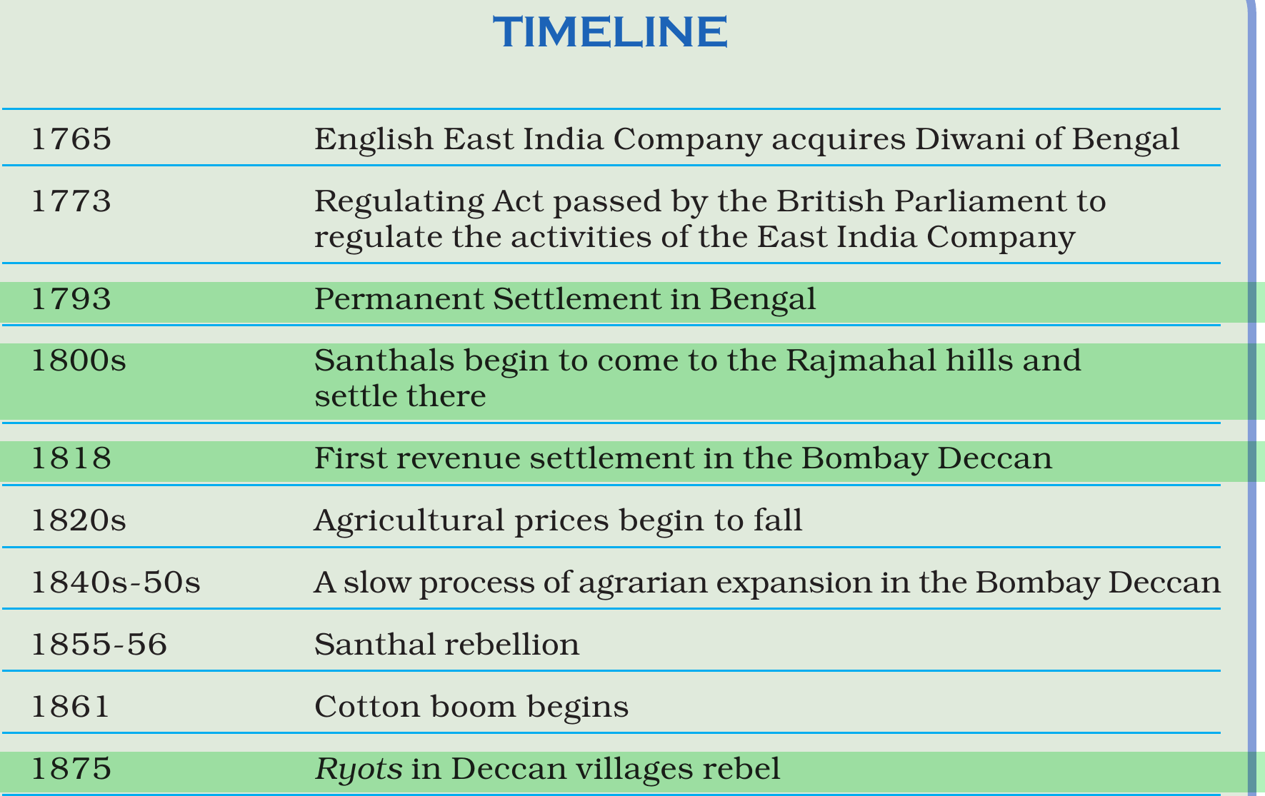 NCERT extract