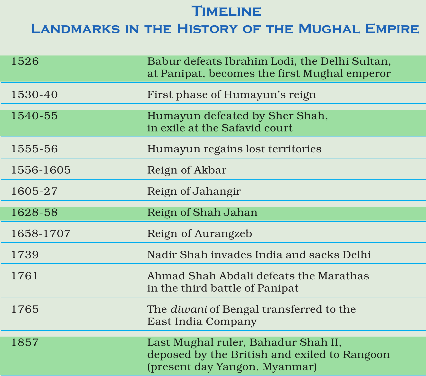 NCERT extract
