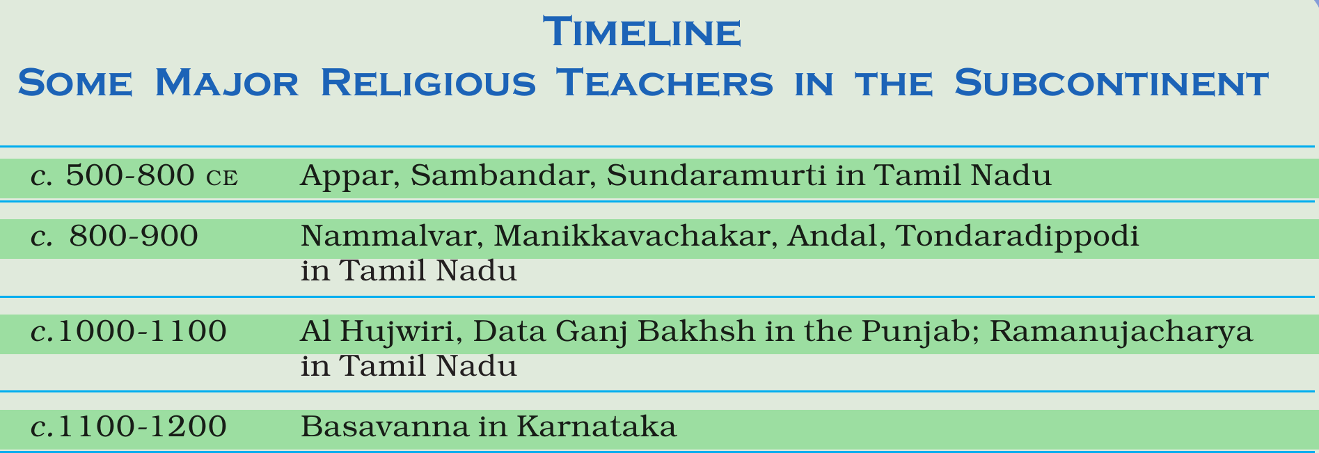 NCERT extract