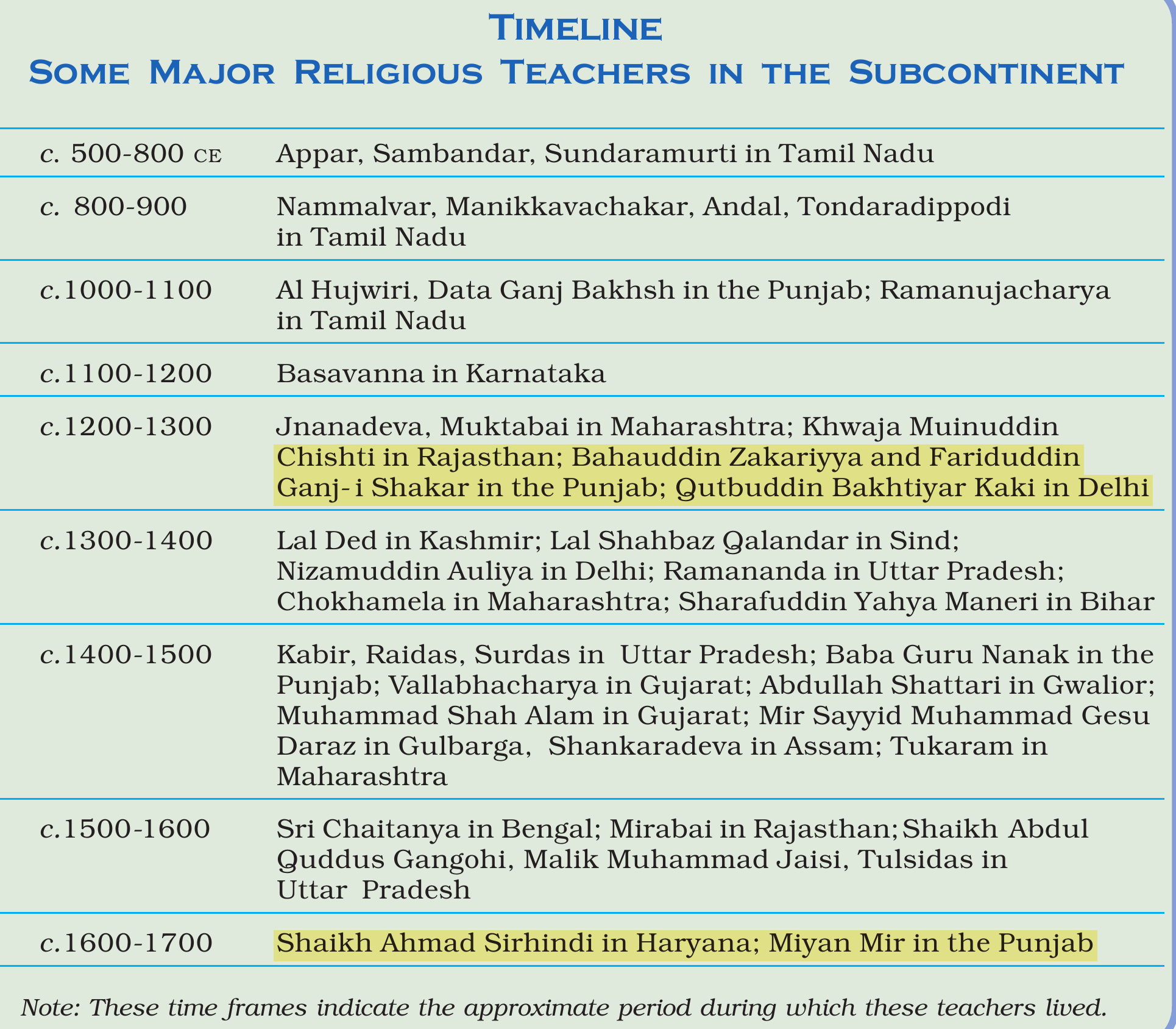 NCERT extract