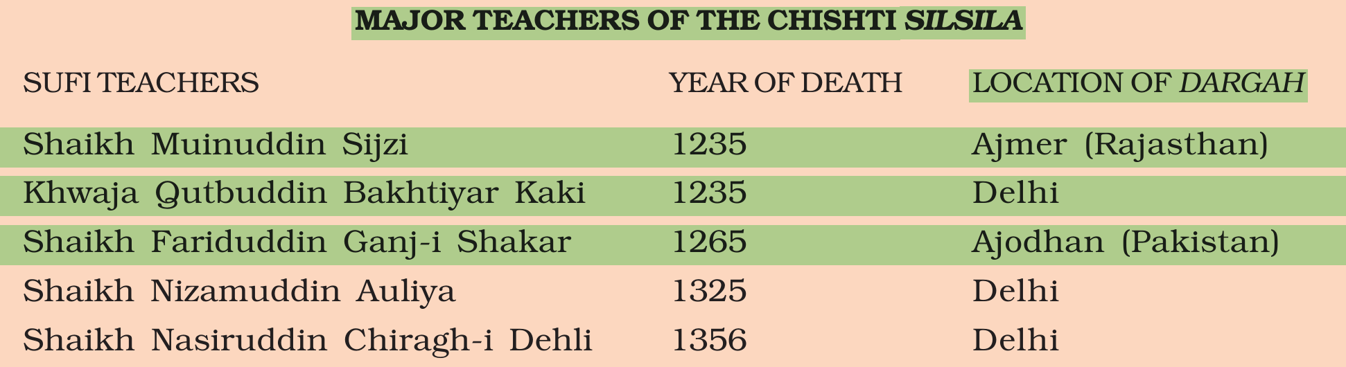 NCERT extract