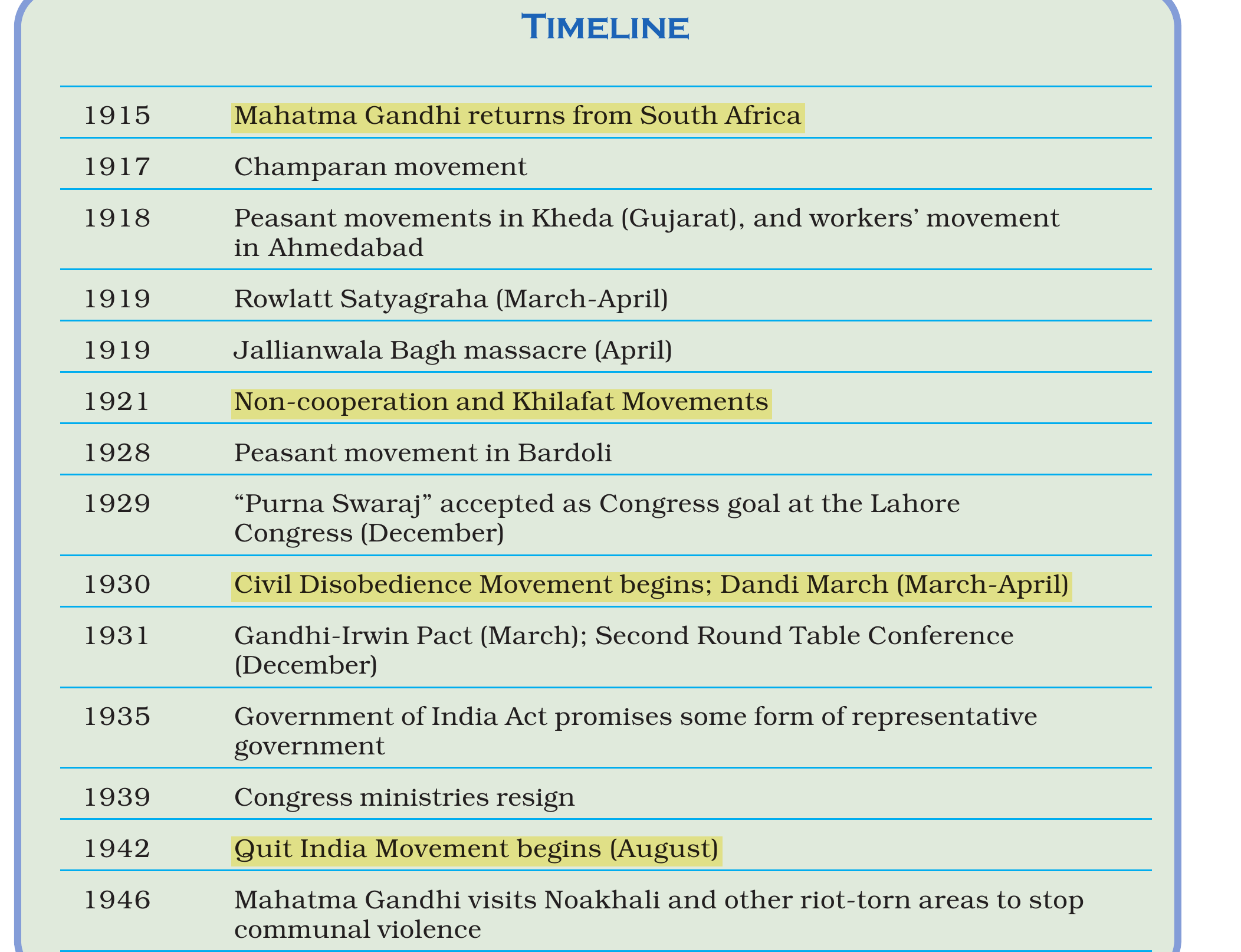NCERT extract