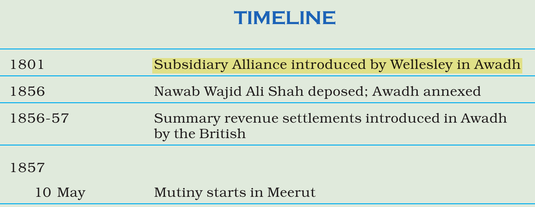 NCERT extract