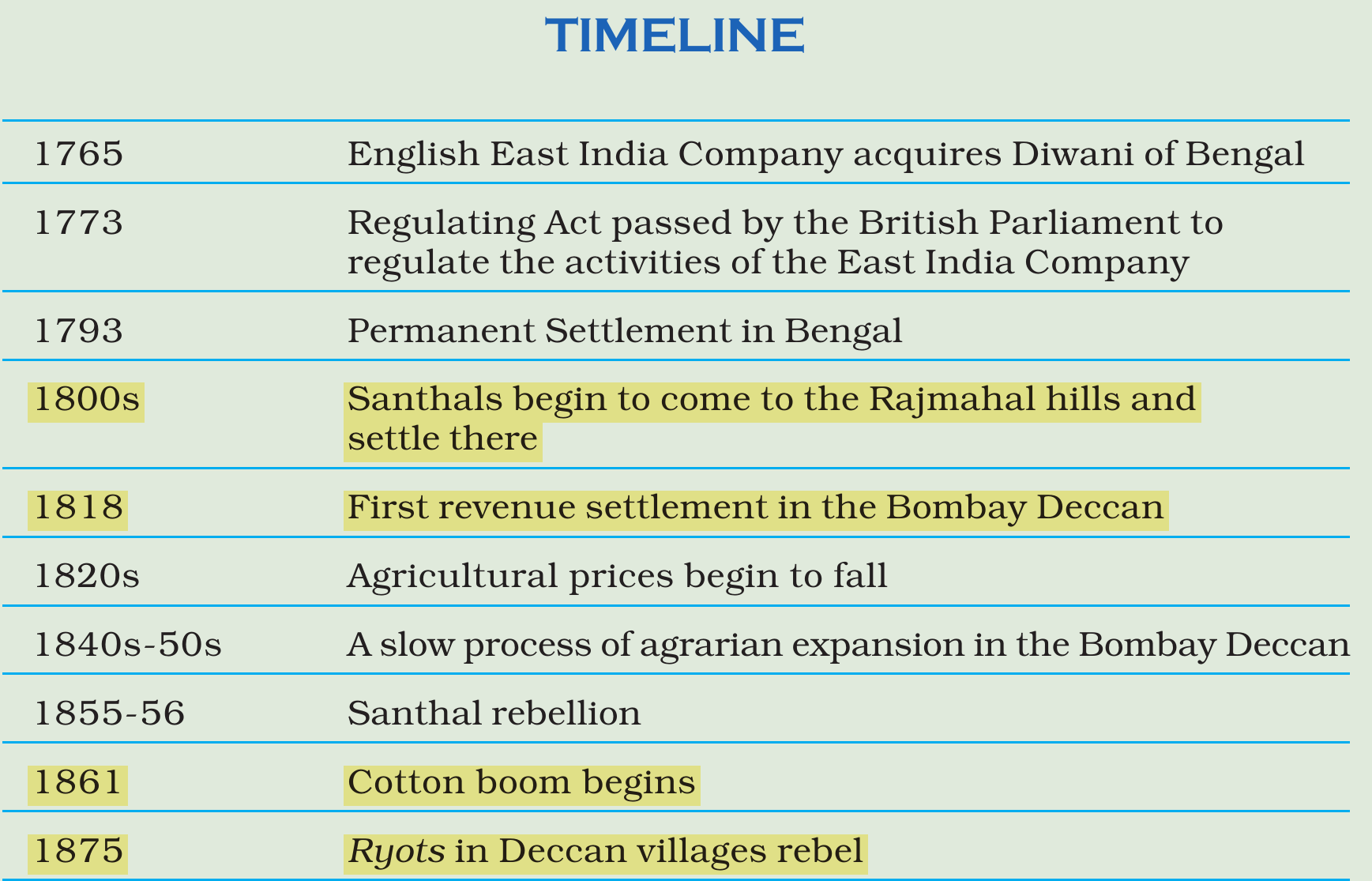 NCERT extract