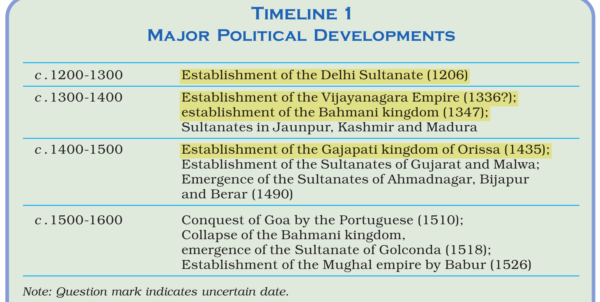 NCERT extract