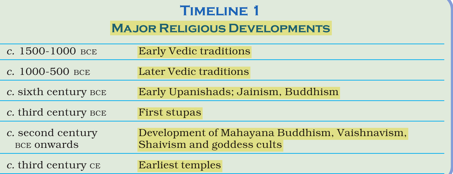 NCERT extract
