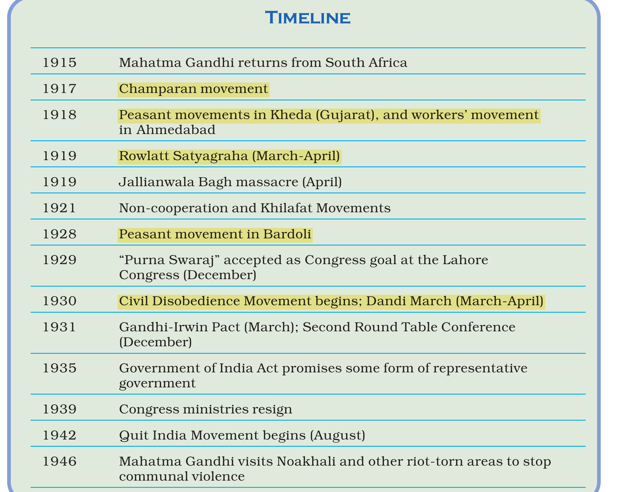 NCERT extract