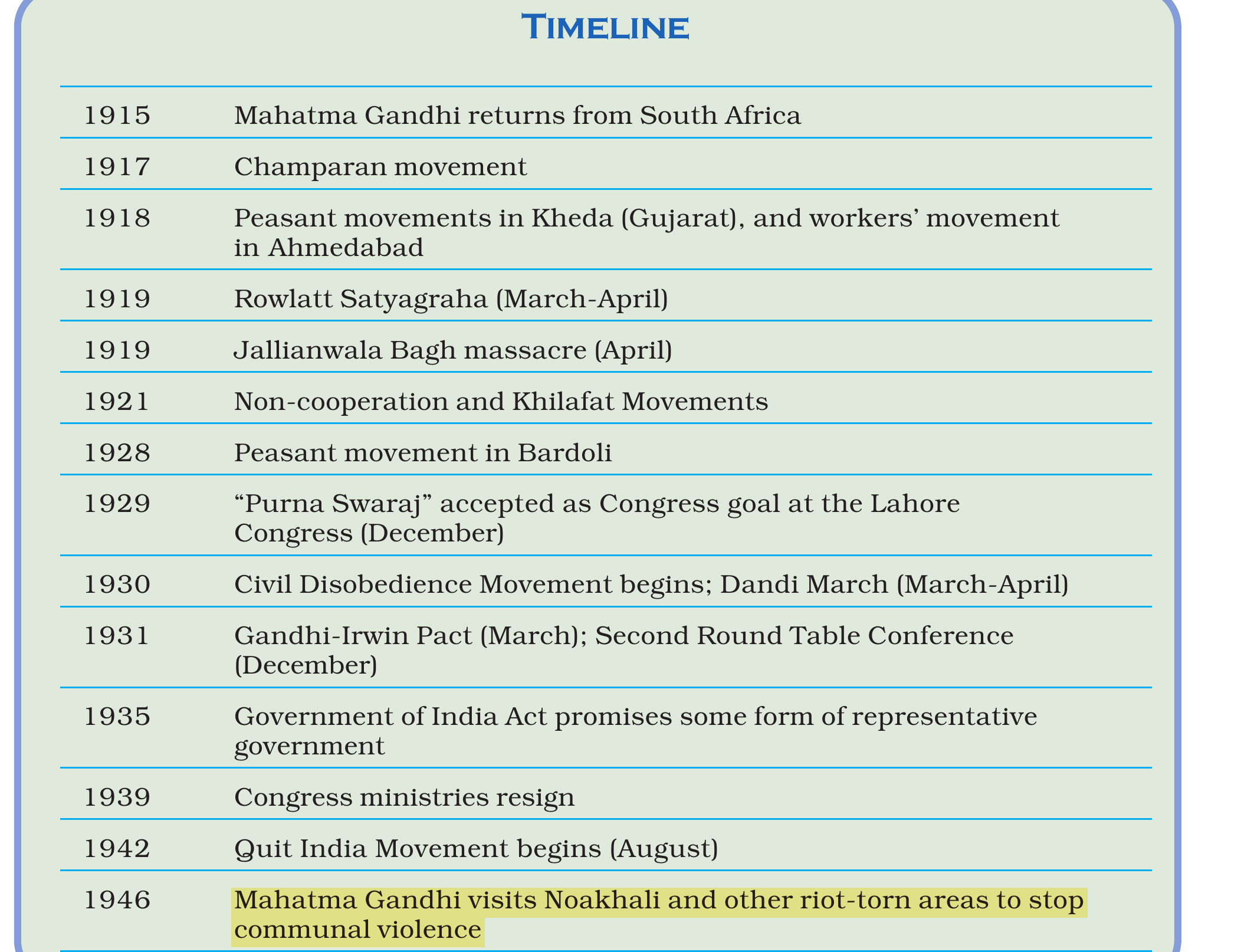 NCERT extract