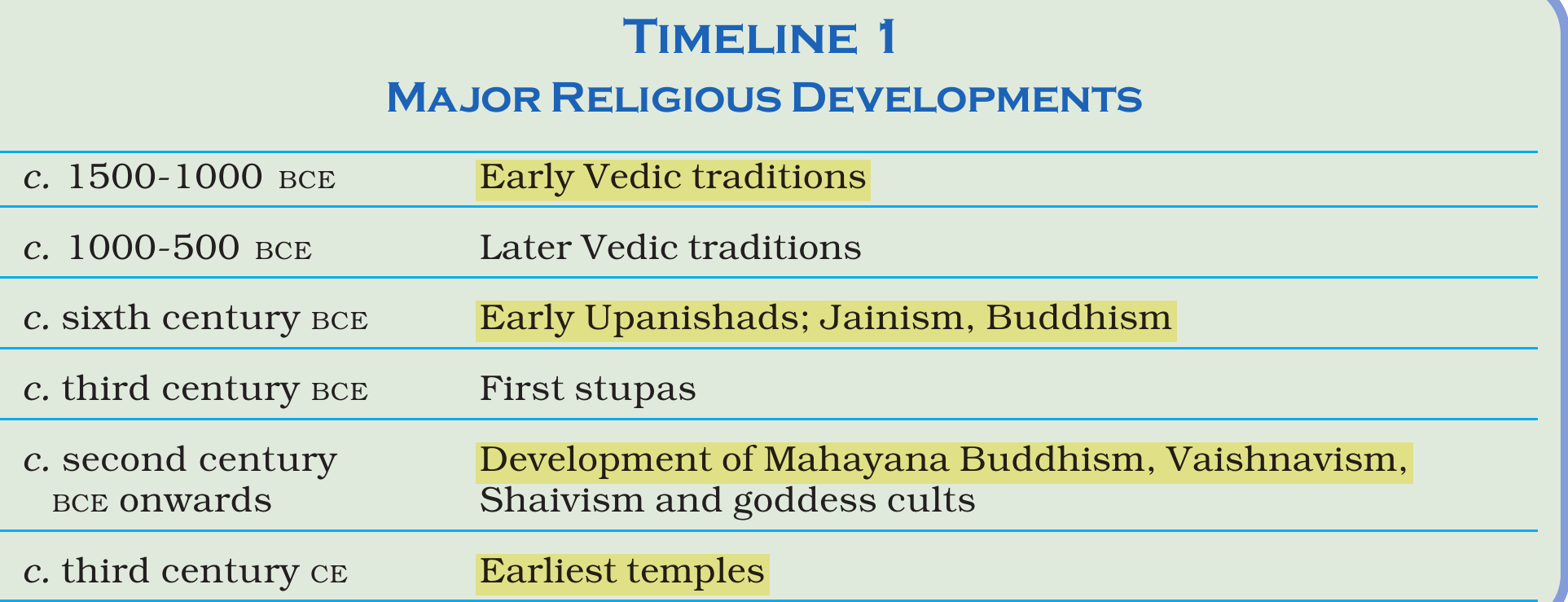 NCERT extract