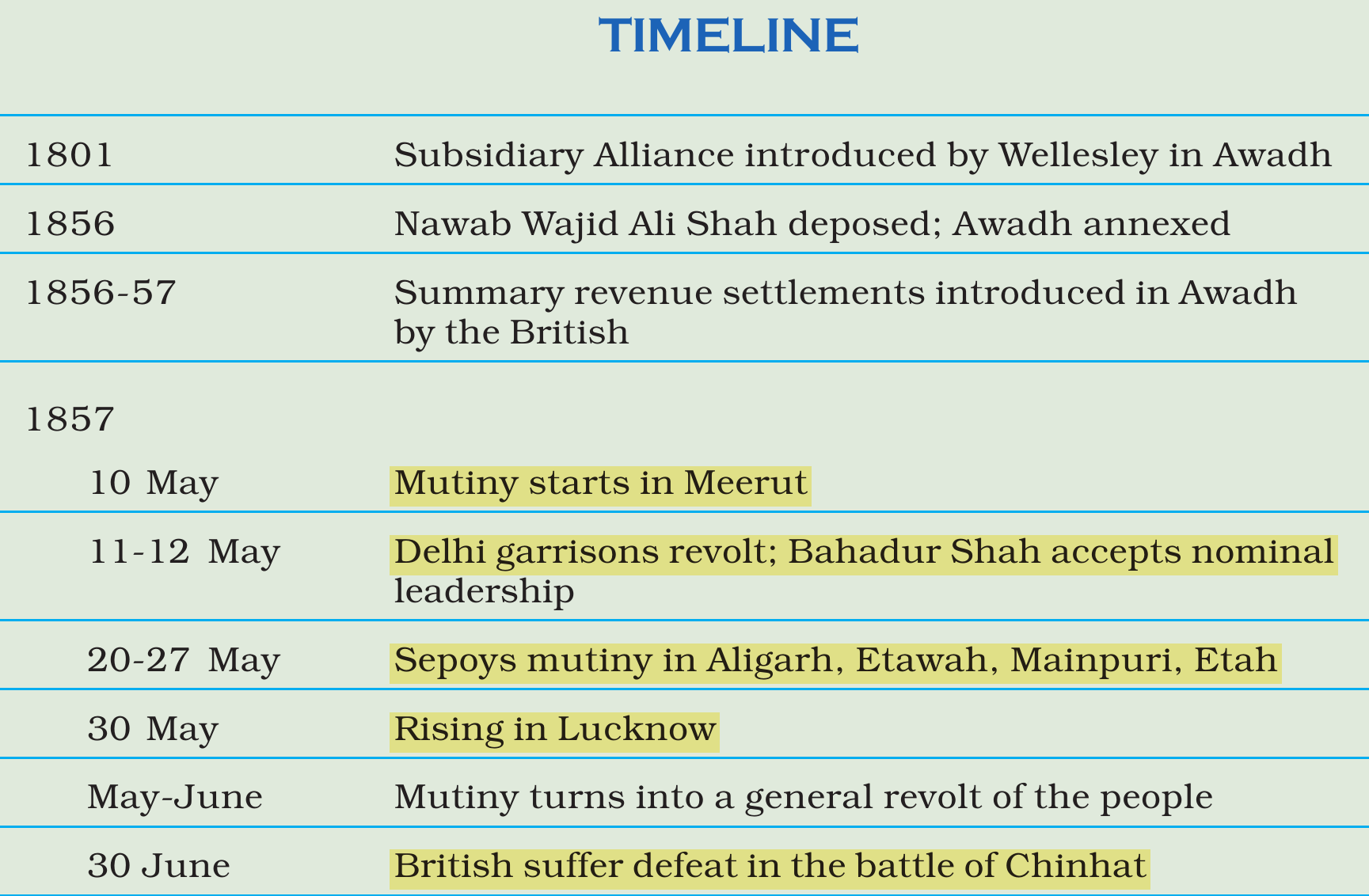 NCERT extract