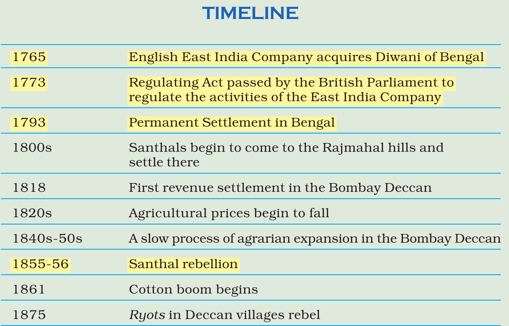 NCERT extract