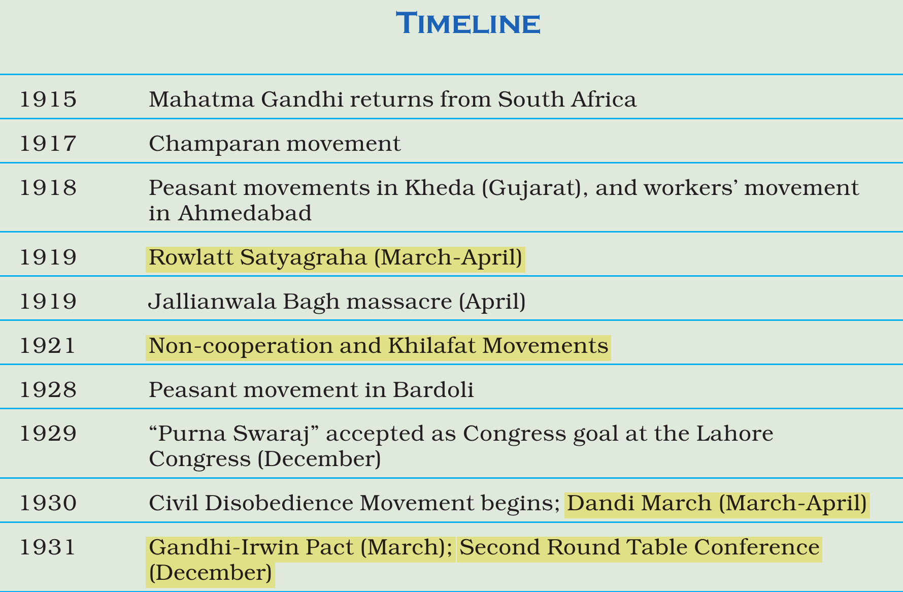 NCERT extract