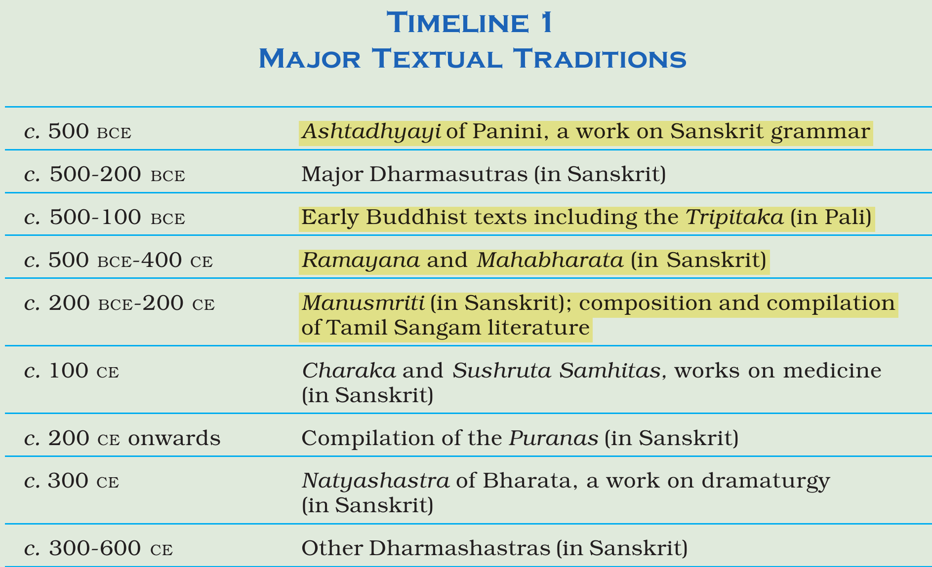 NCERT extract