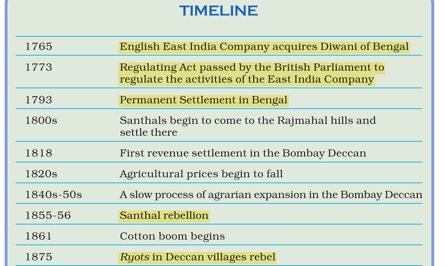 NCERT extract