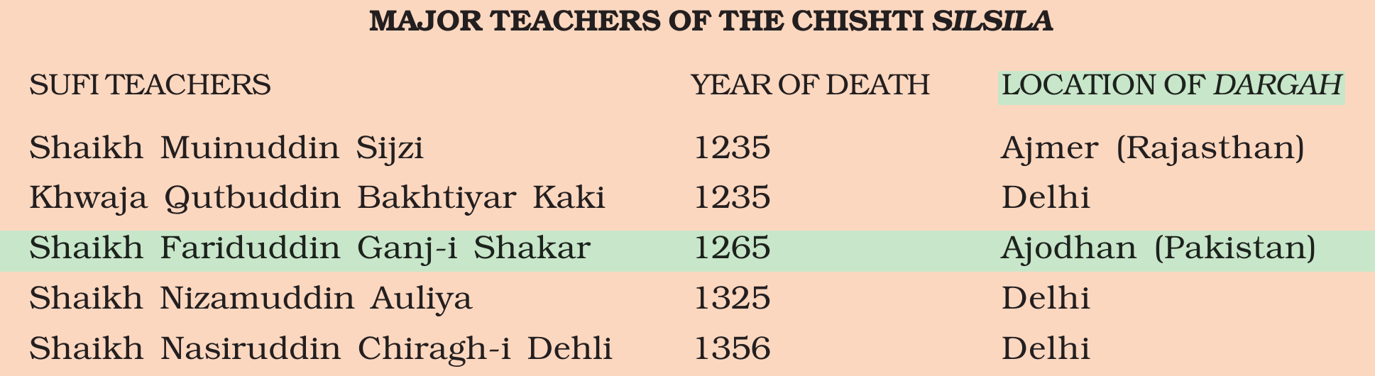 NCERT extract