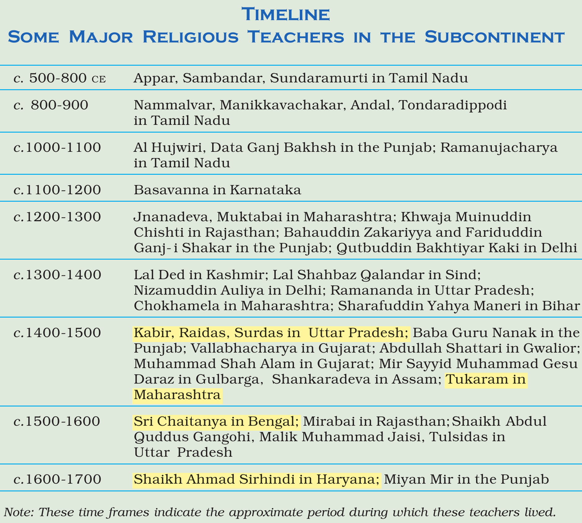 NCERT extract