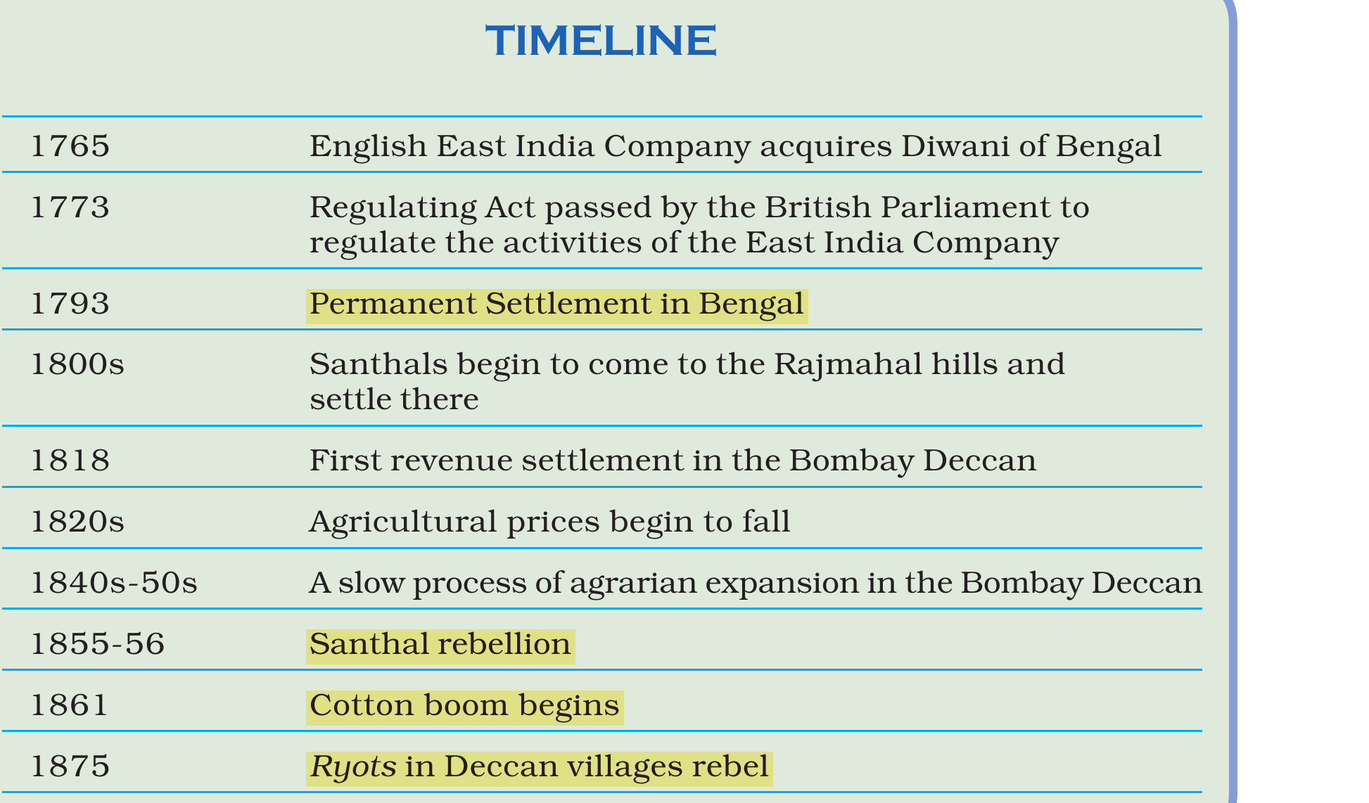 NCERT extract