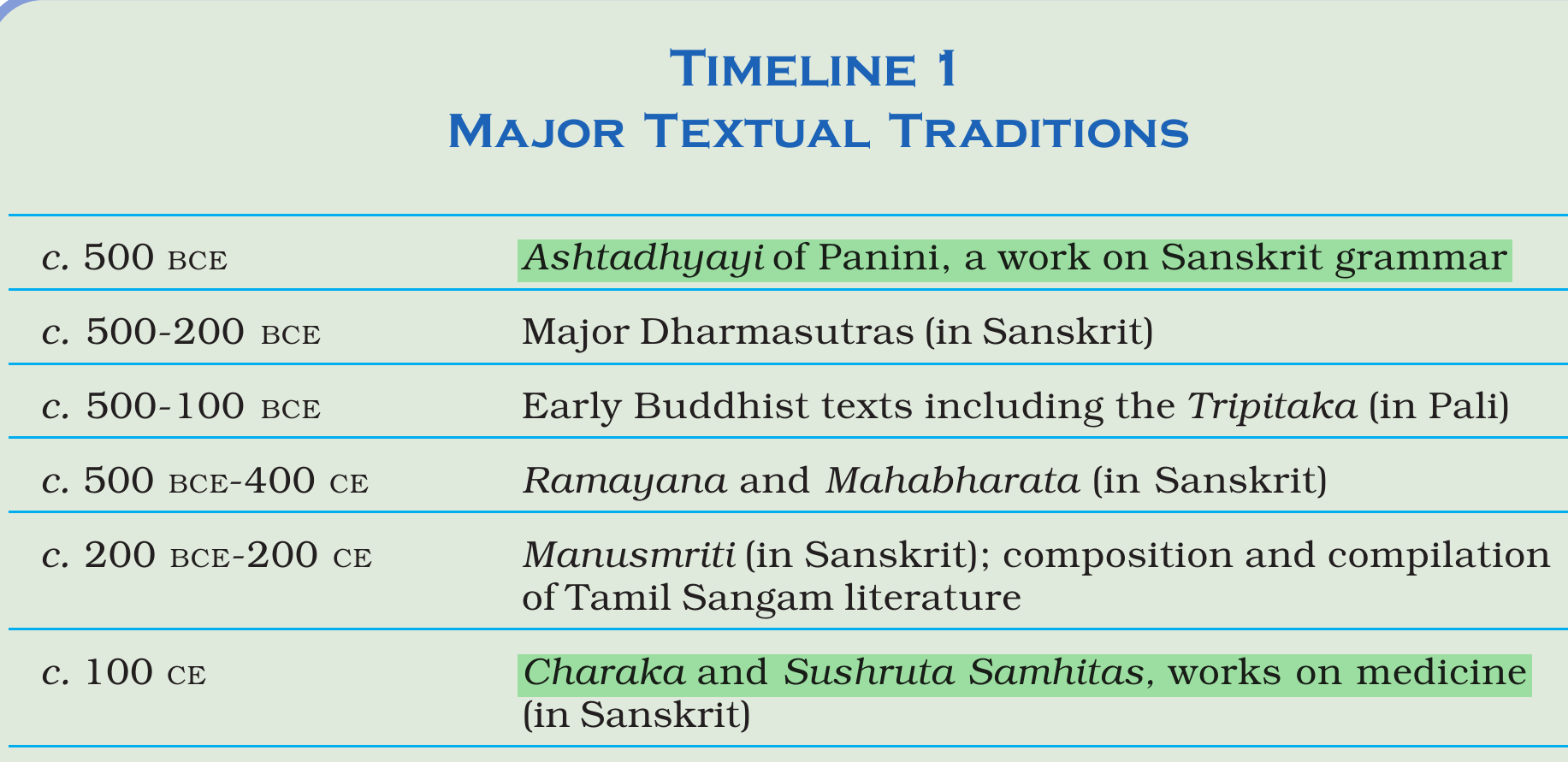 NCERT extract