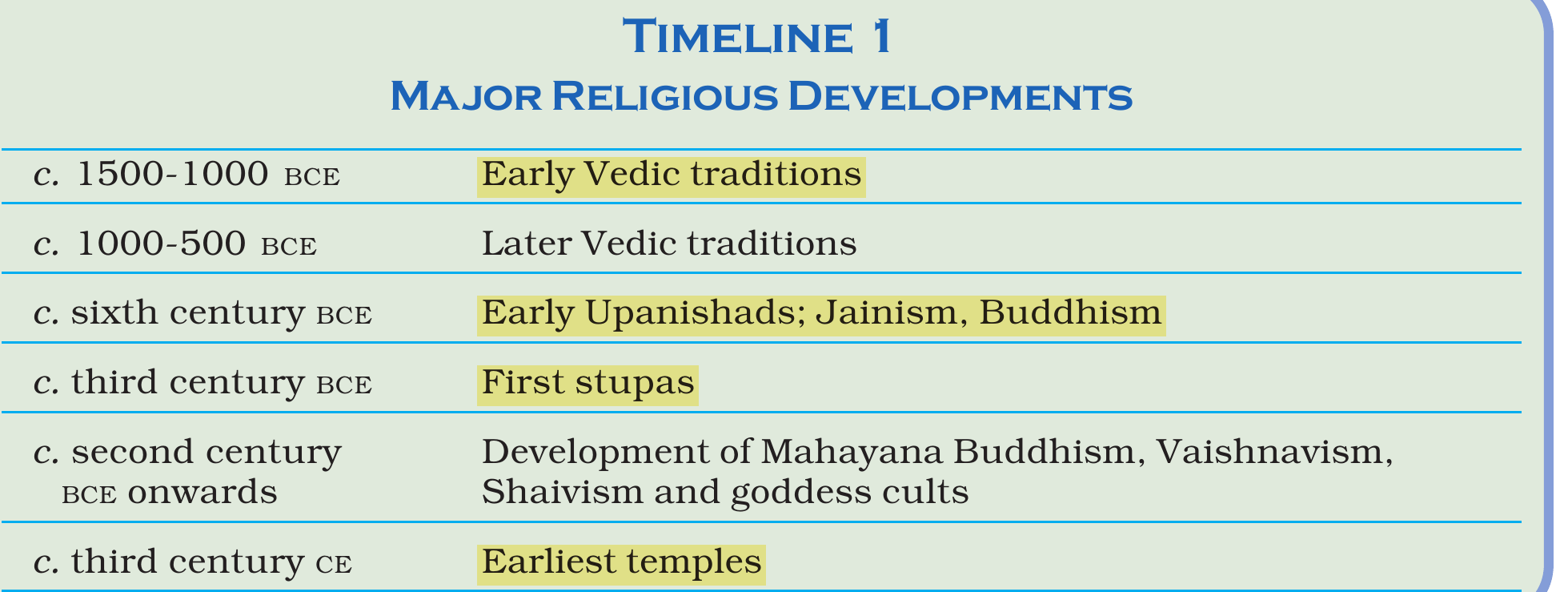 NCERT extract