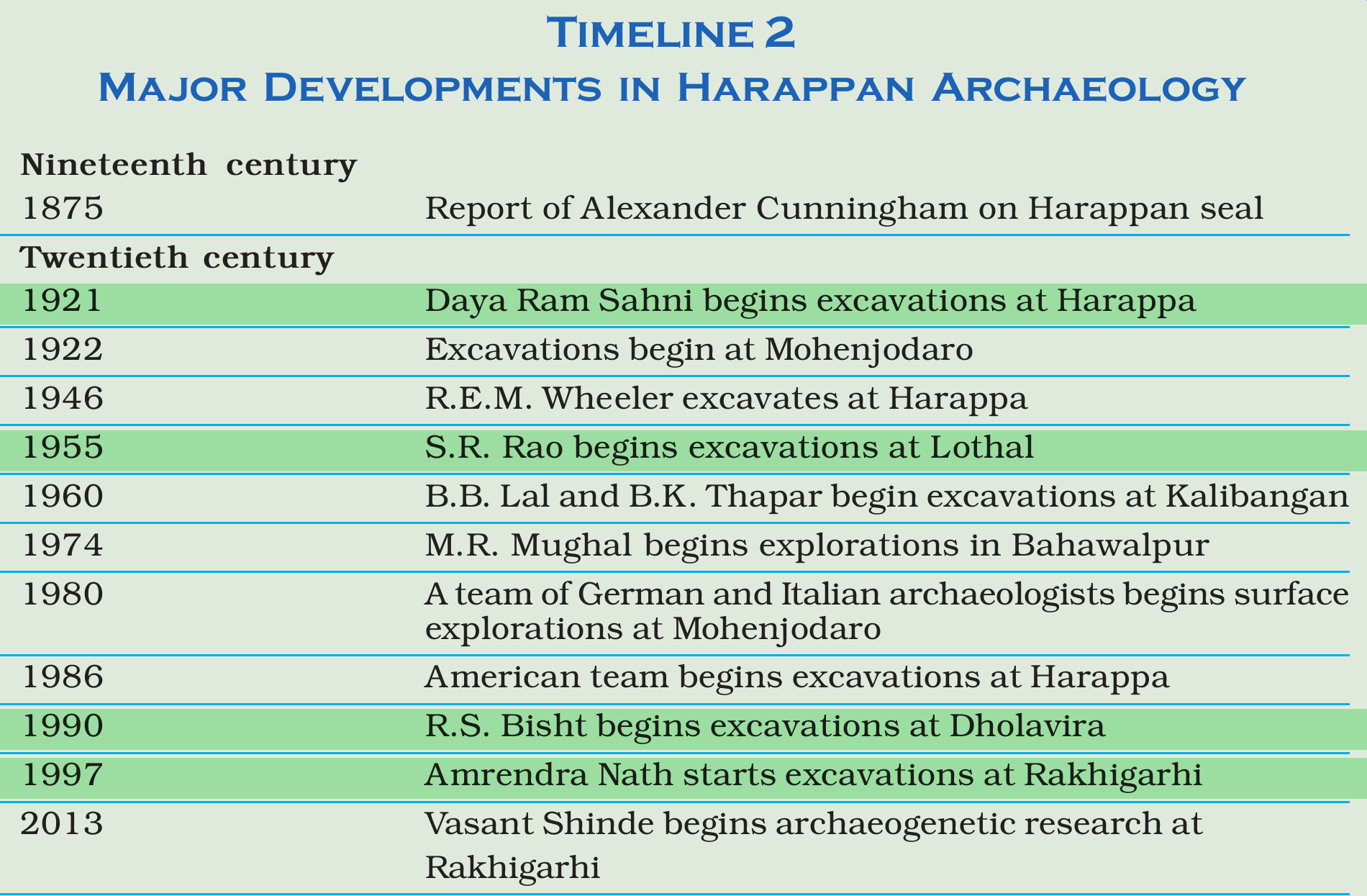 NCERT extract