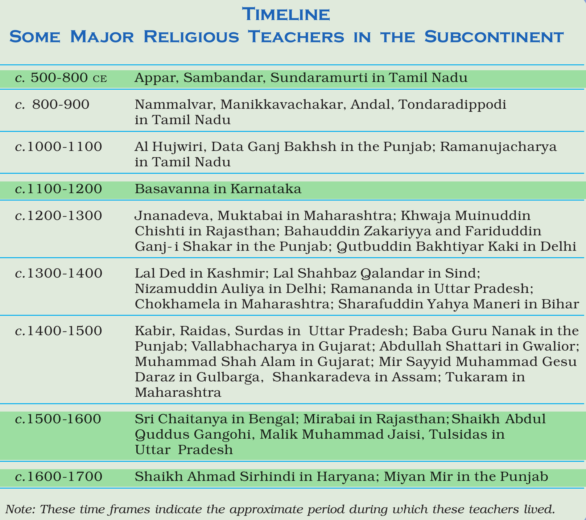 NCERT extract