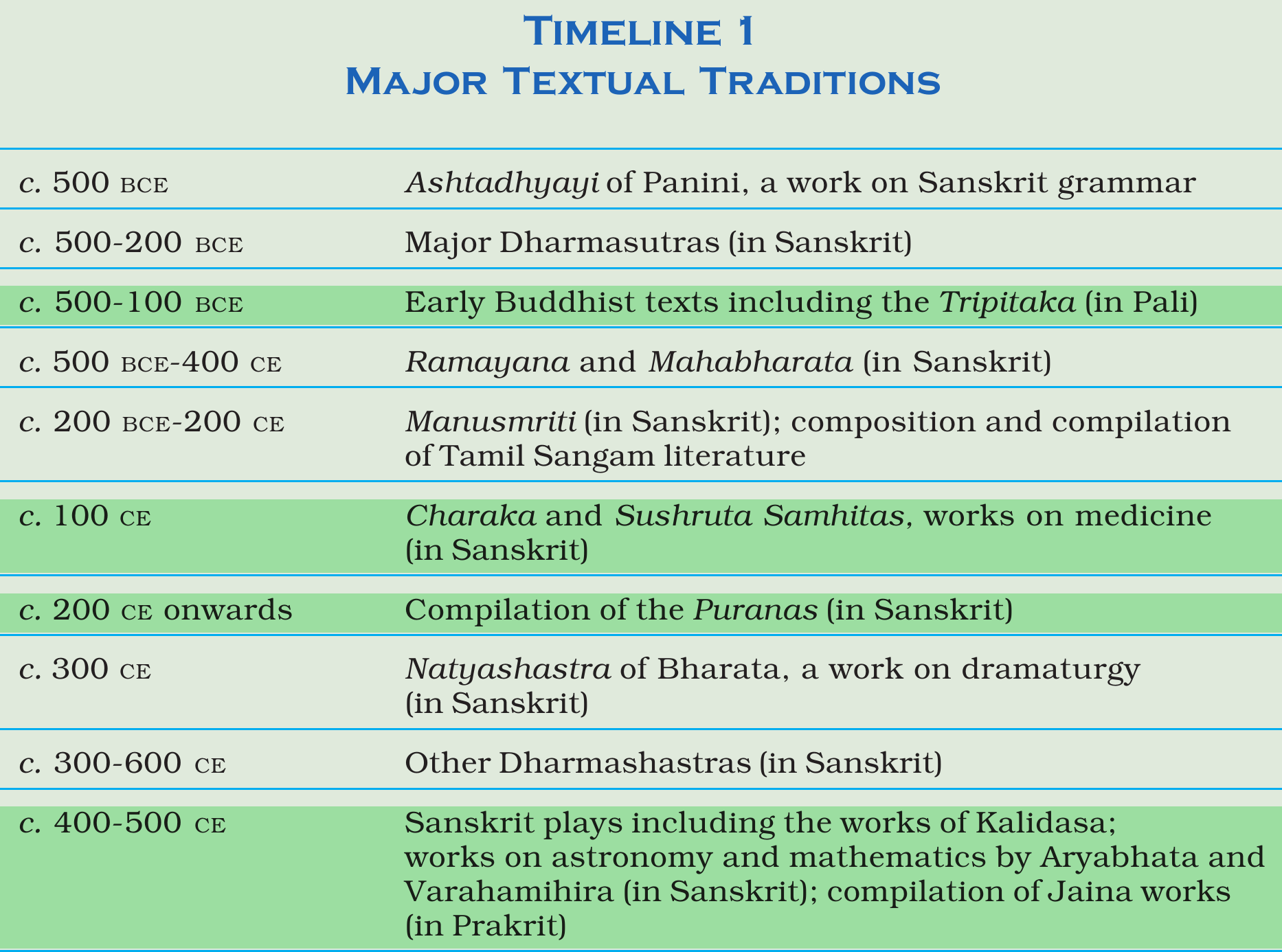 NCERT extract