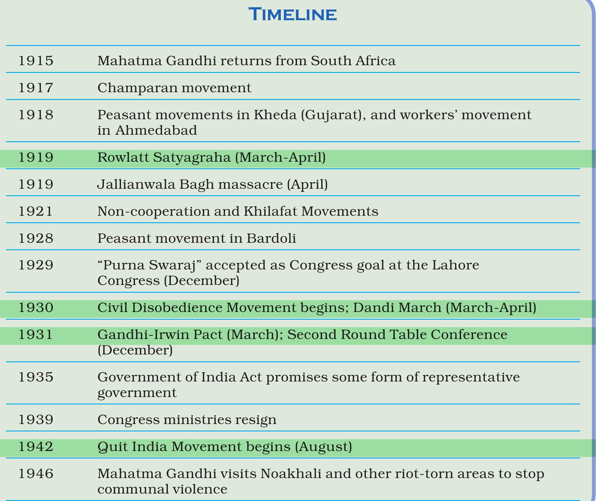 NCERT extract