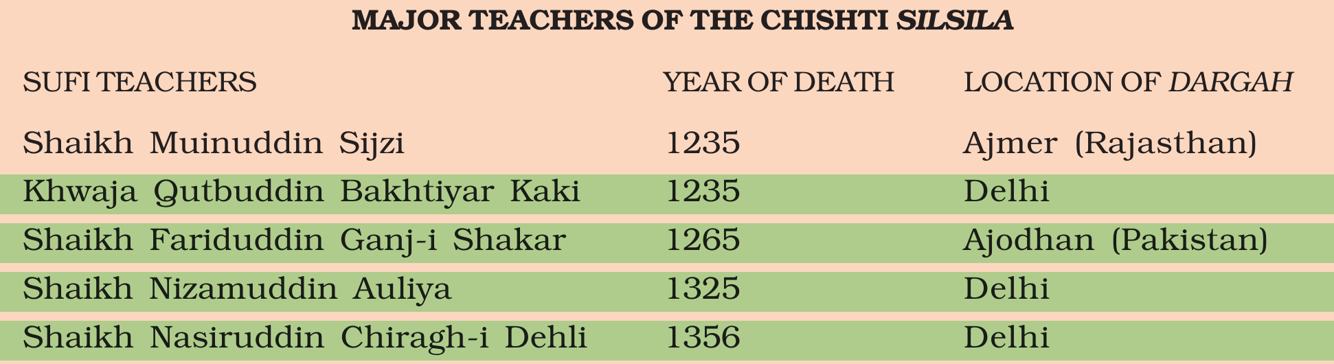 NCERT extract